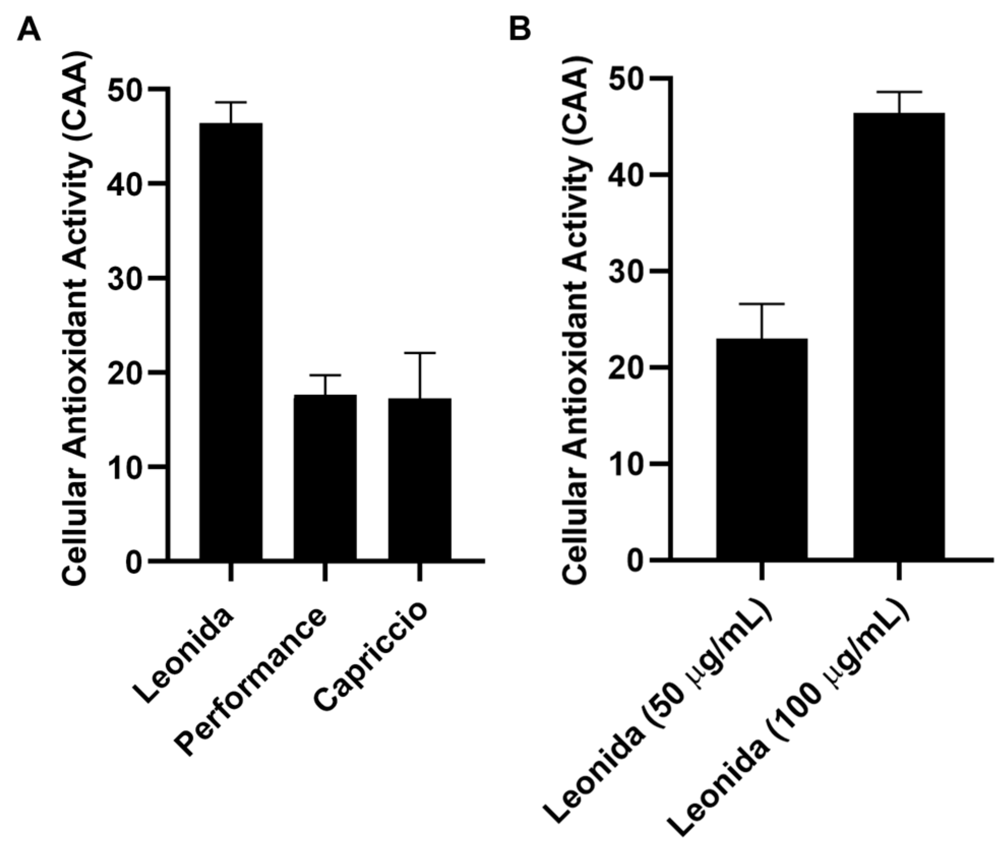 Antioxidants 12 01402 g007