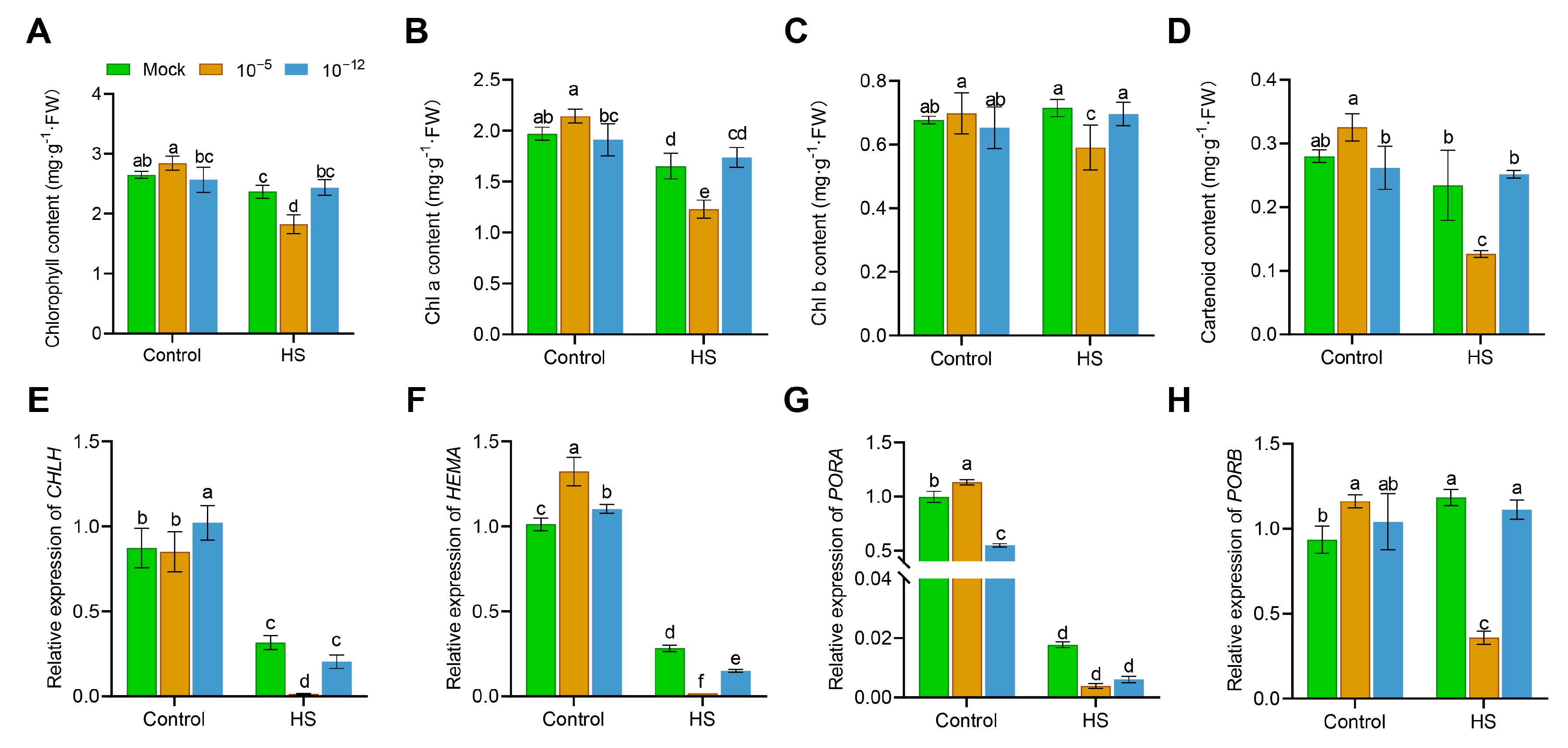 Antioxidants 12 01404 g002