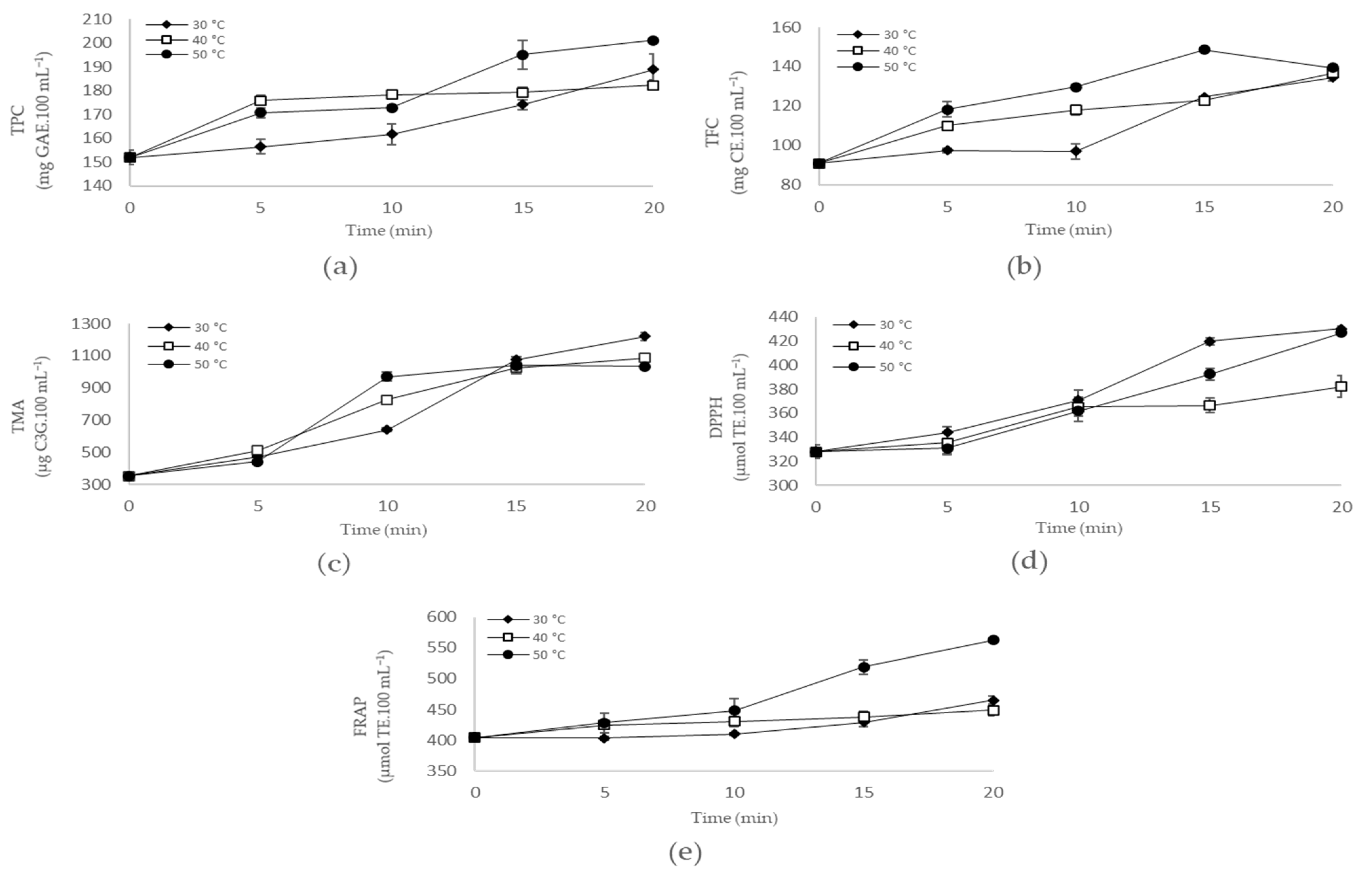 Antioxidants 12 01408 g002 Antioxidants 12 01408 g002