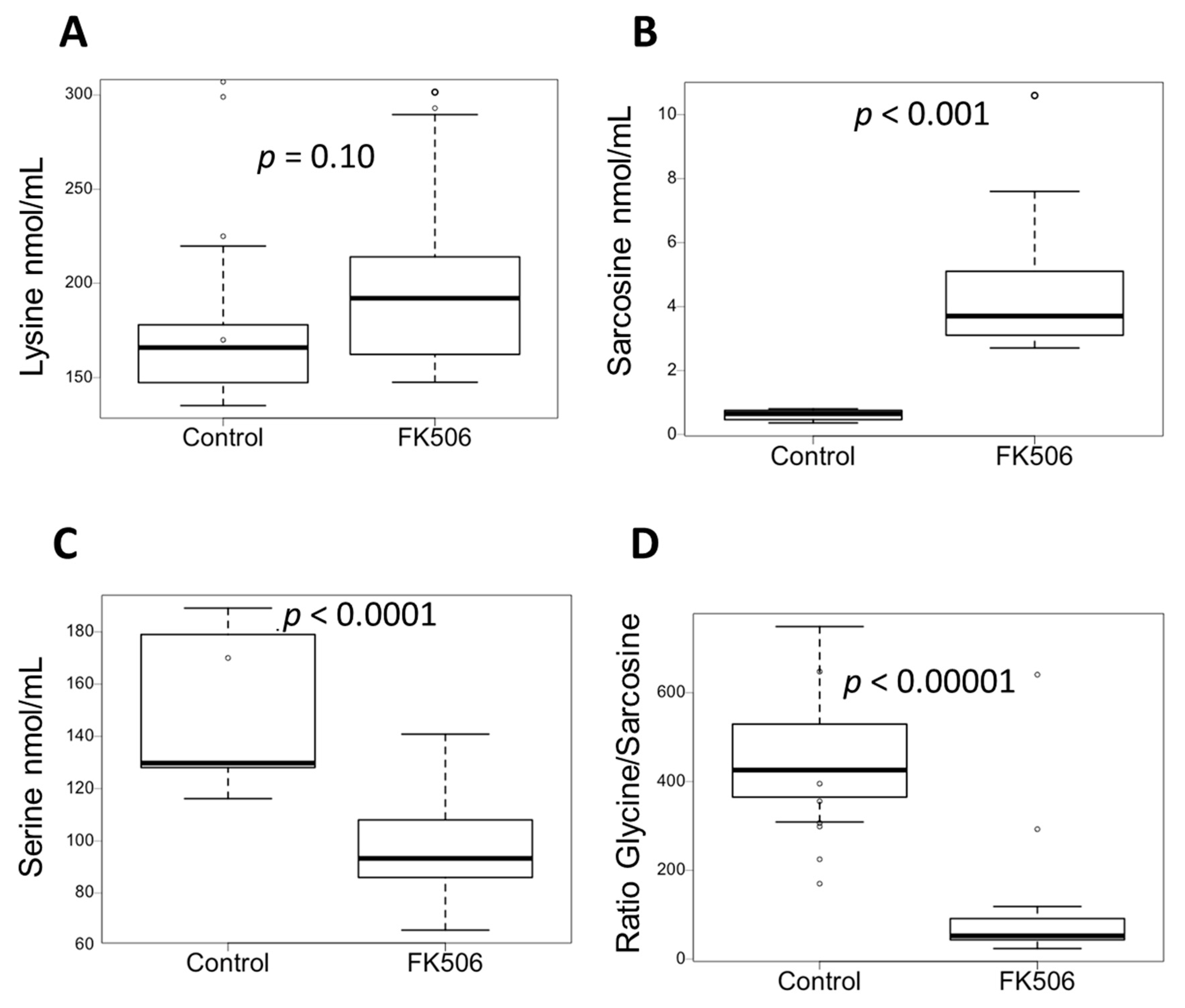 Antioxidants 12 01412 g003
