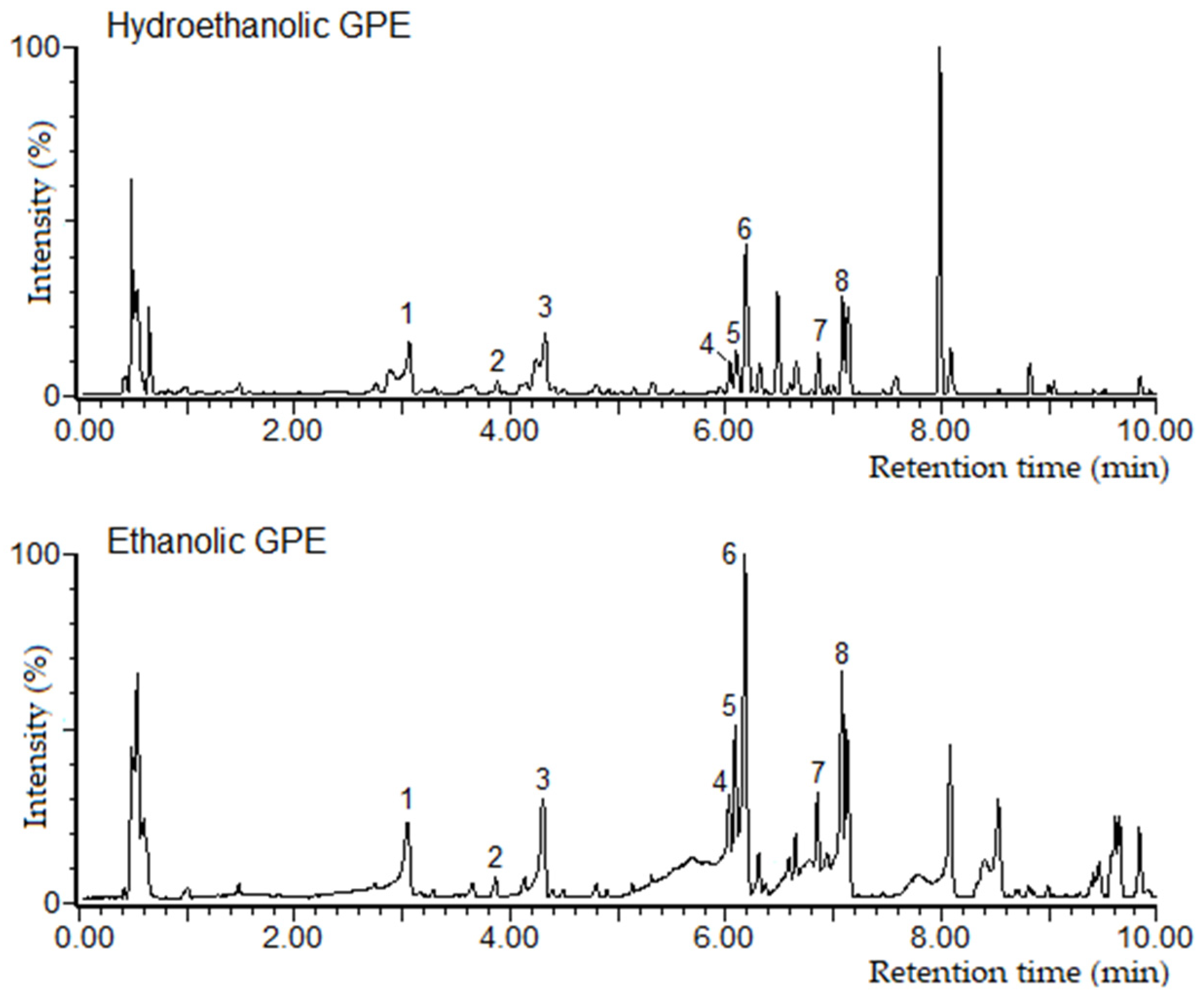 Antioxidants 12 01416 g001