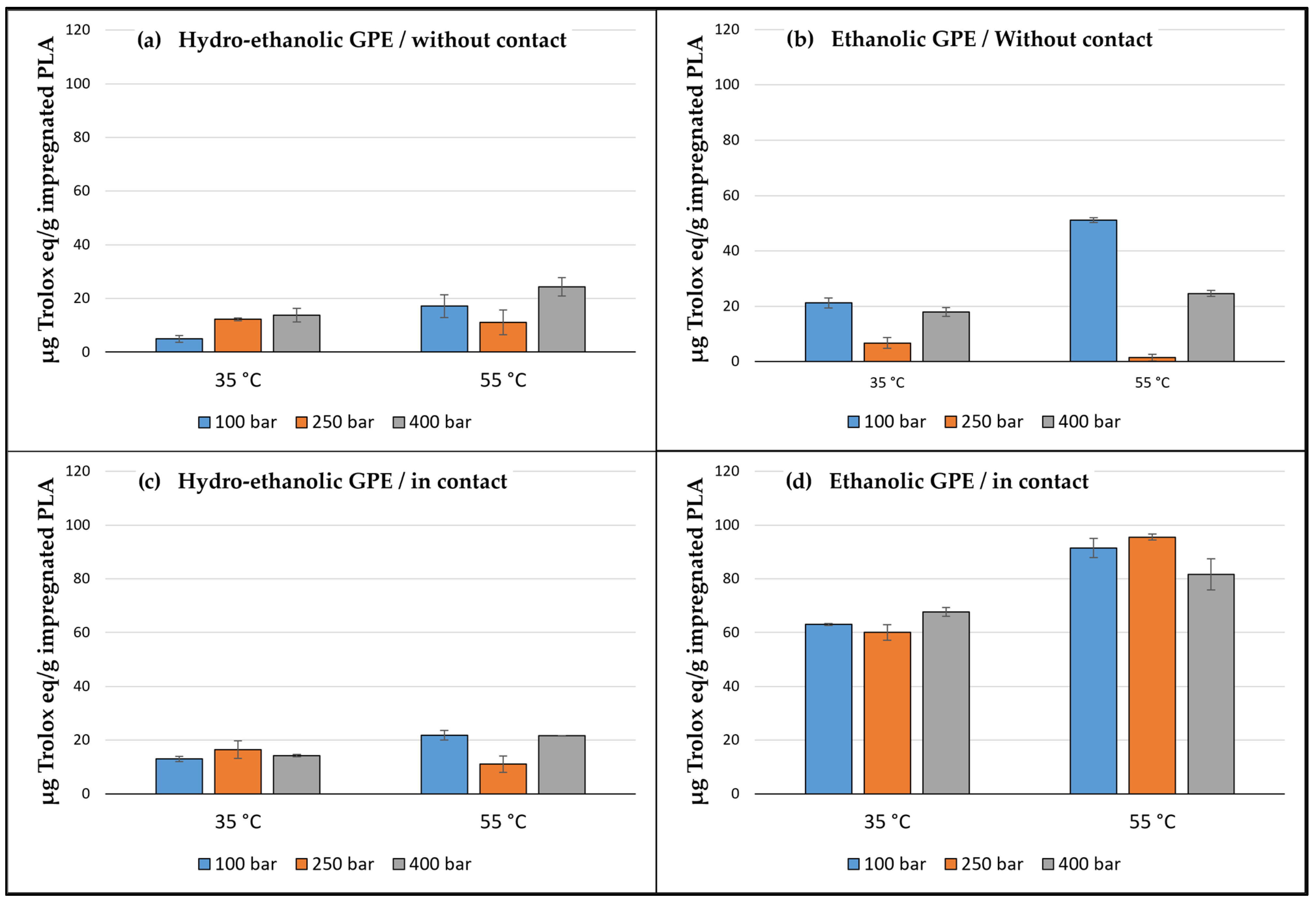 Antioxidants 12 01416 g008