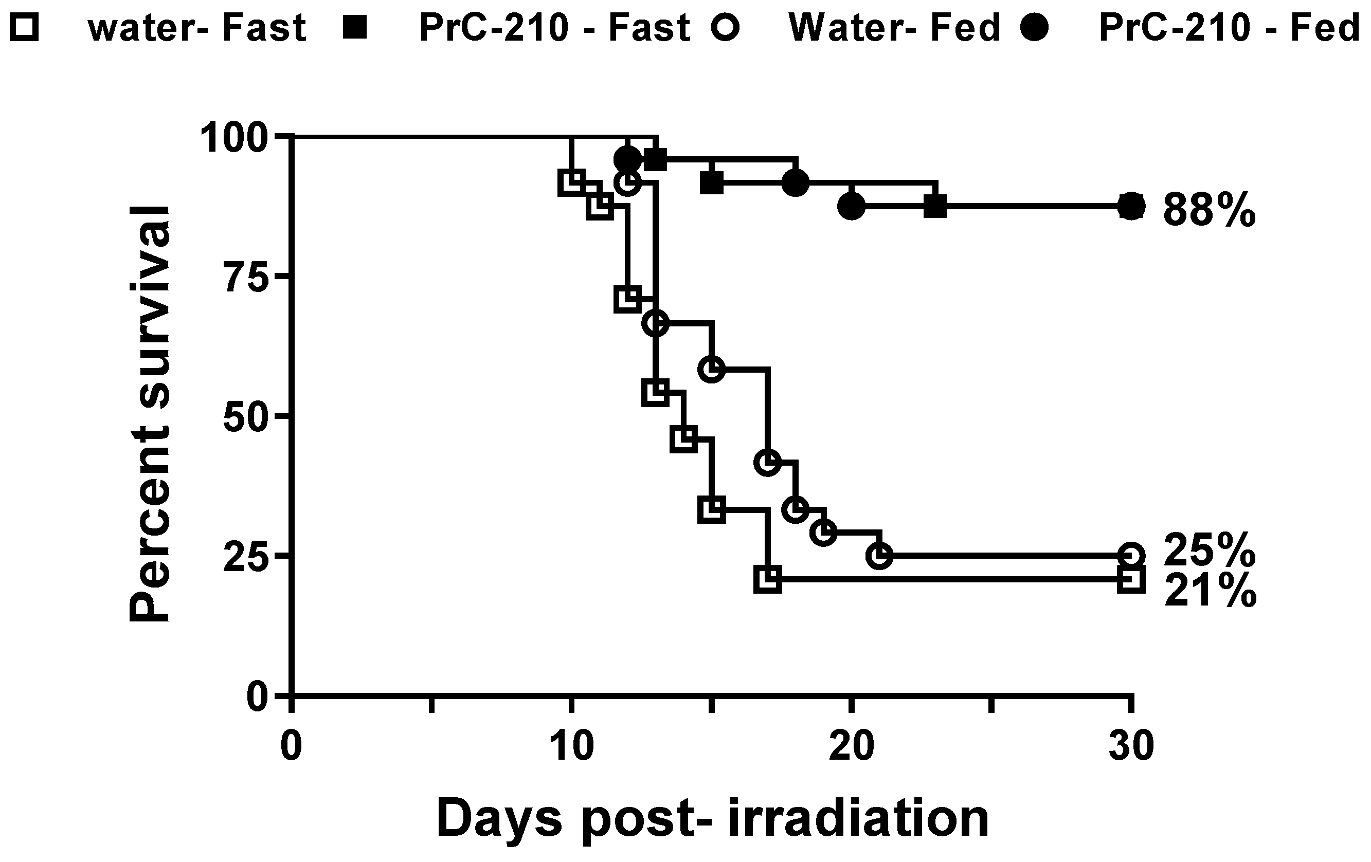 Antioxidants 12 01417 g001 Antioxidants 12 01417 g001