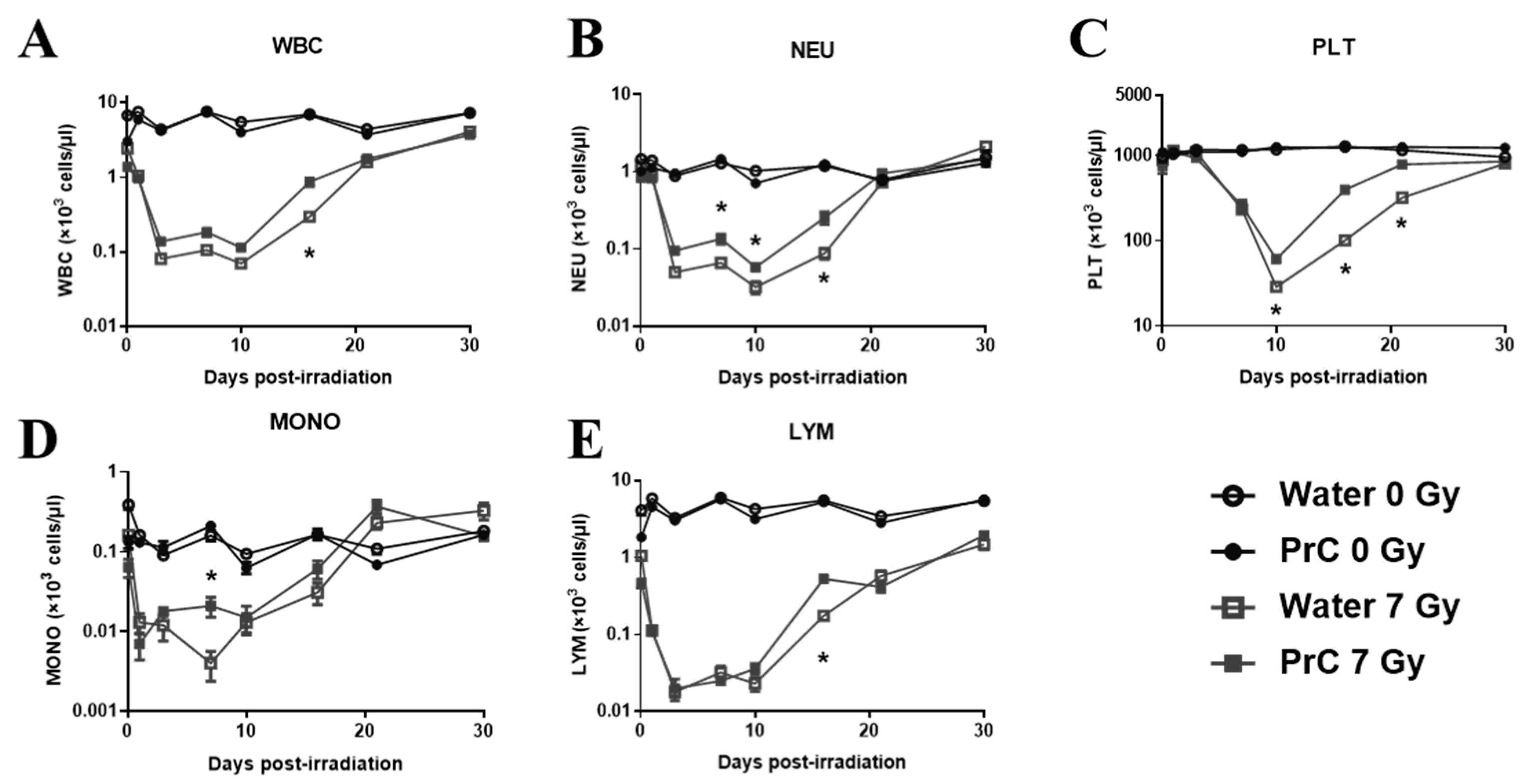 Antioxidants 12 01417 g003 Antioxidants 12 01417 g003
