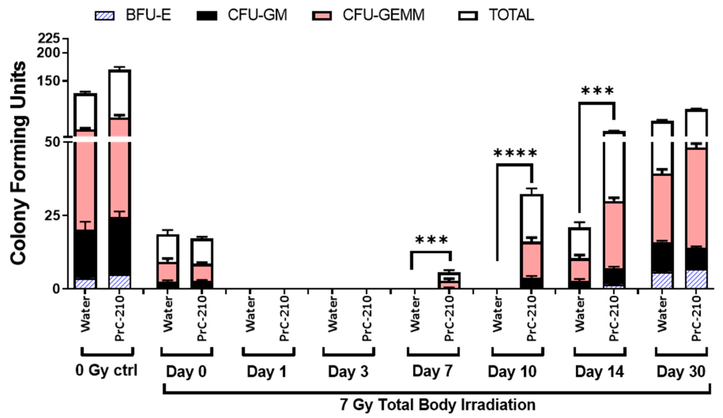 Antioxidants 12 01417 g004 Antioxidants 12 01417 g004
