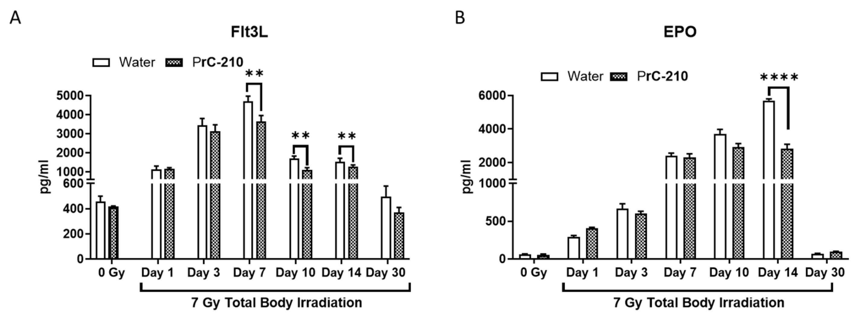 Antioxidants 12 01417 g006 Antioxidants 12 01417 g006