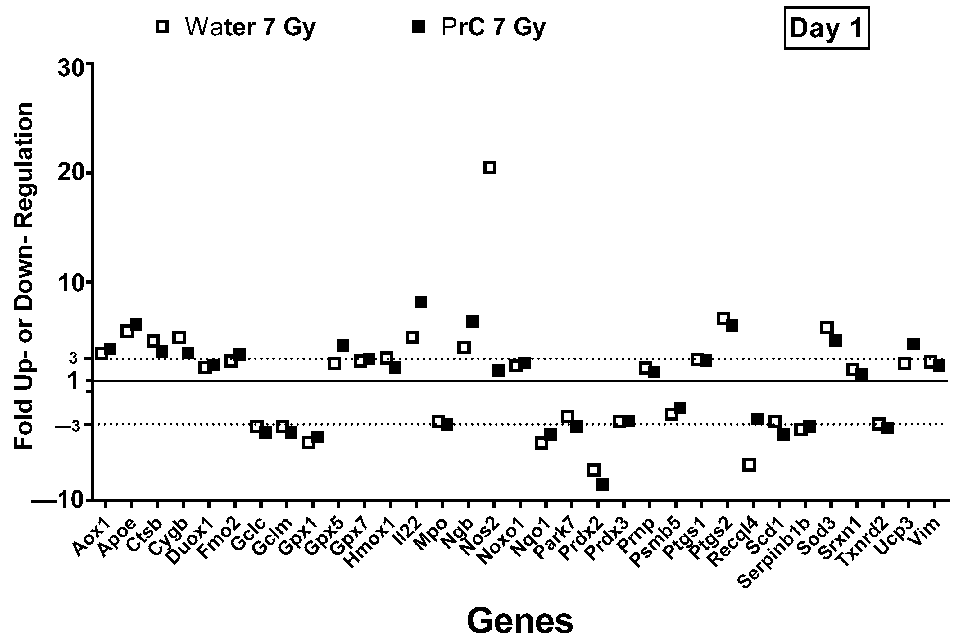 Antioxidants 12 01417 g007 Antioxidants 12 01417 g007