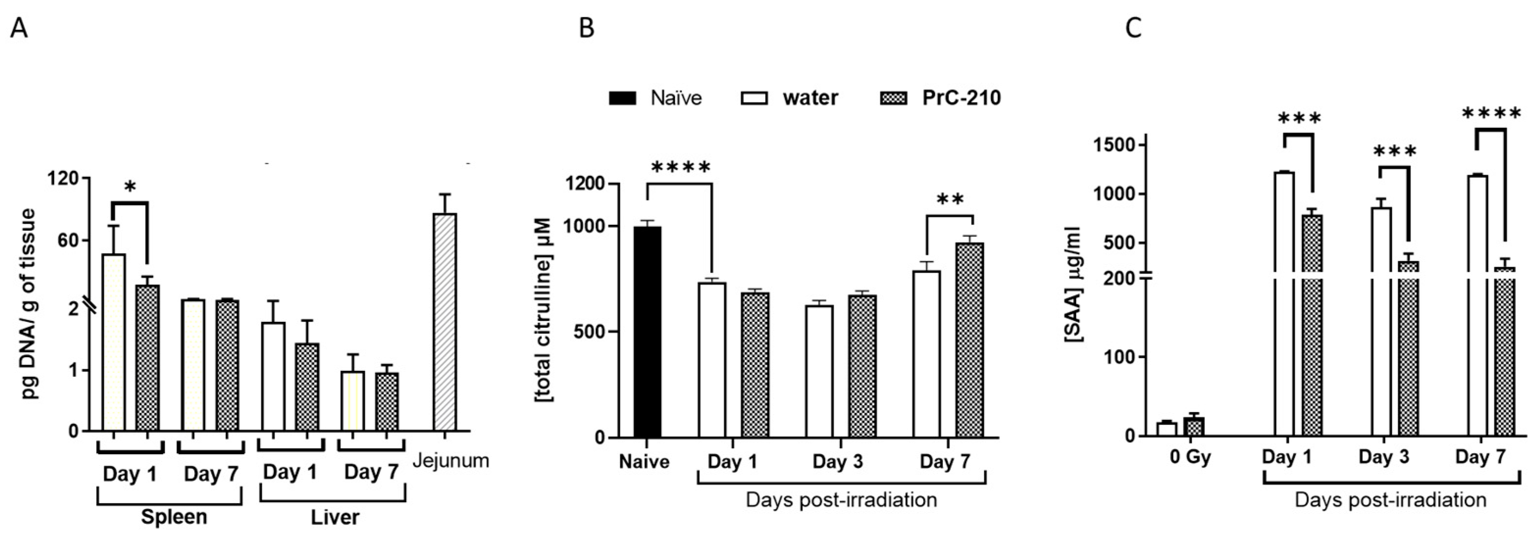 Antioxidants 12 01417 g009 Antioxidants 12 01417 g009