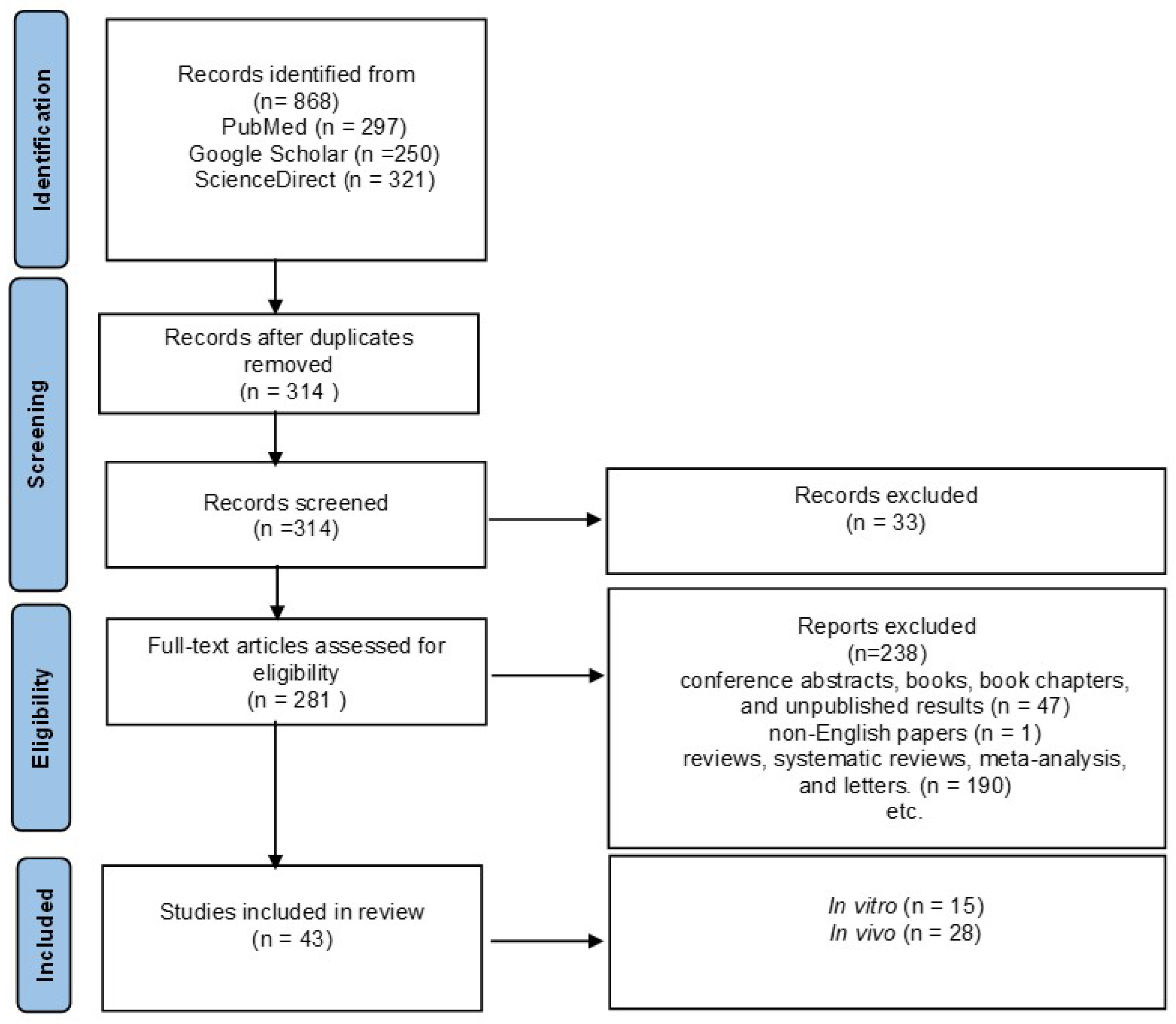 Antioxidants 12 01418 g002