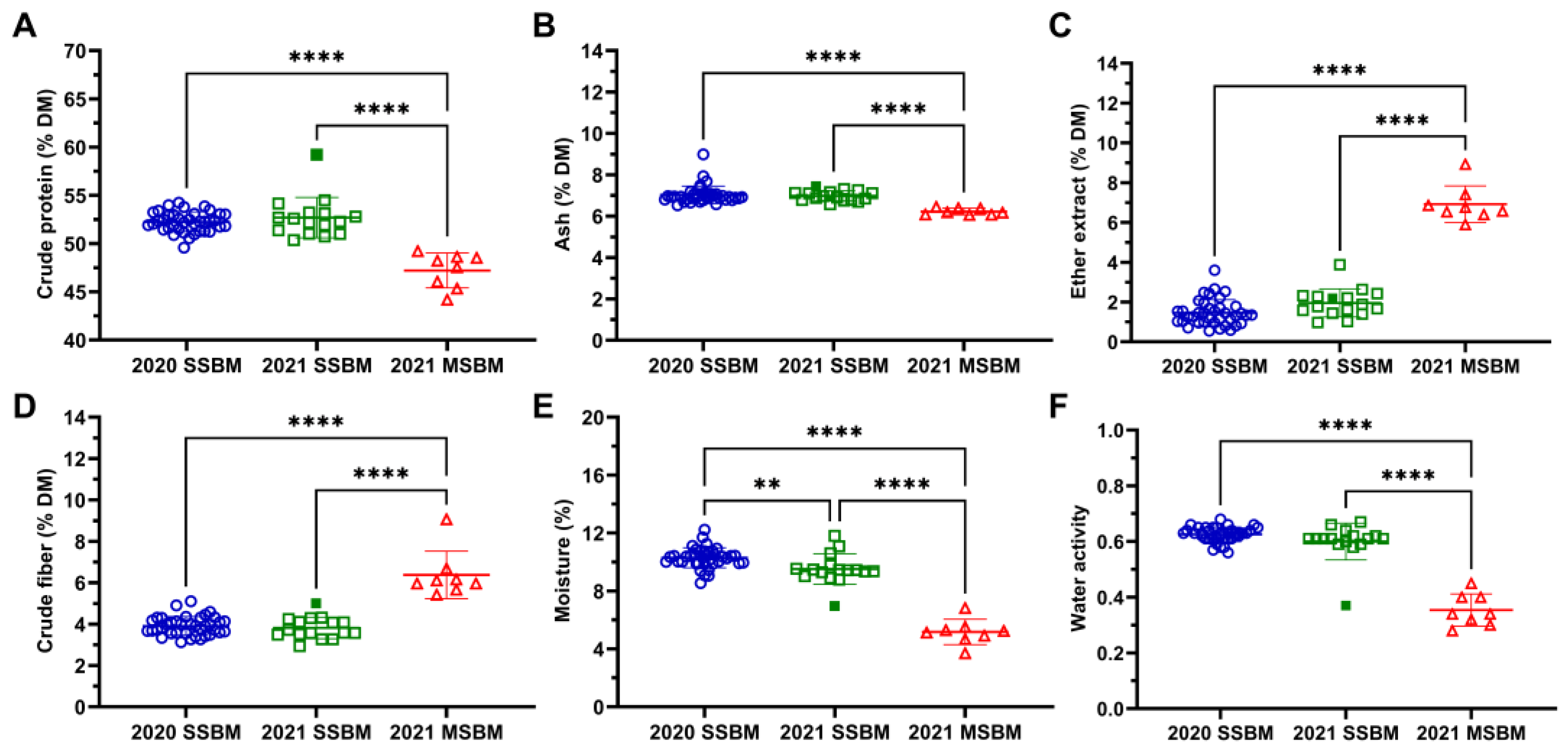 Antioxidants 12 01419 g001
