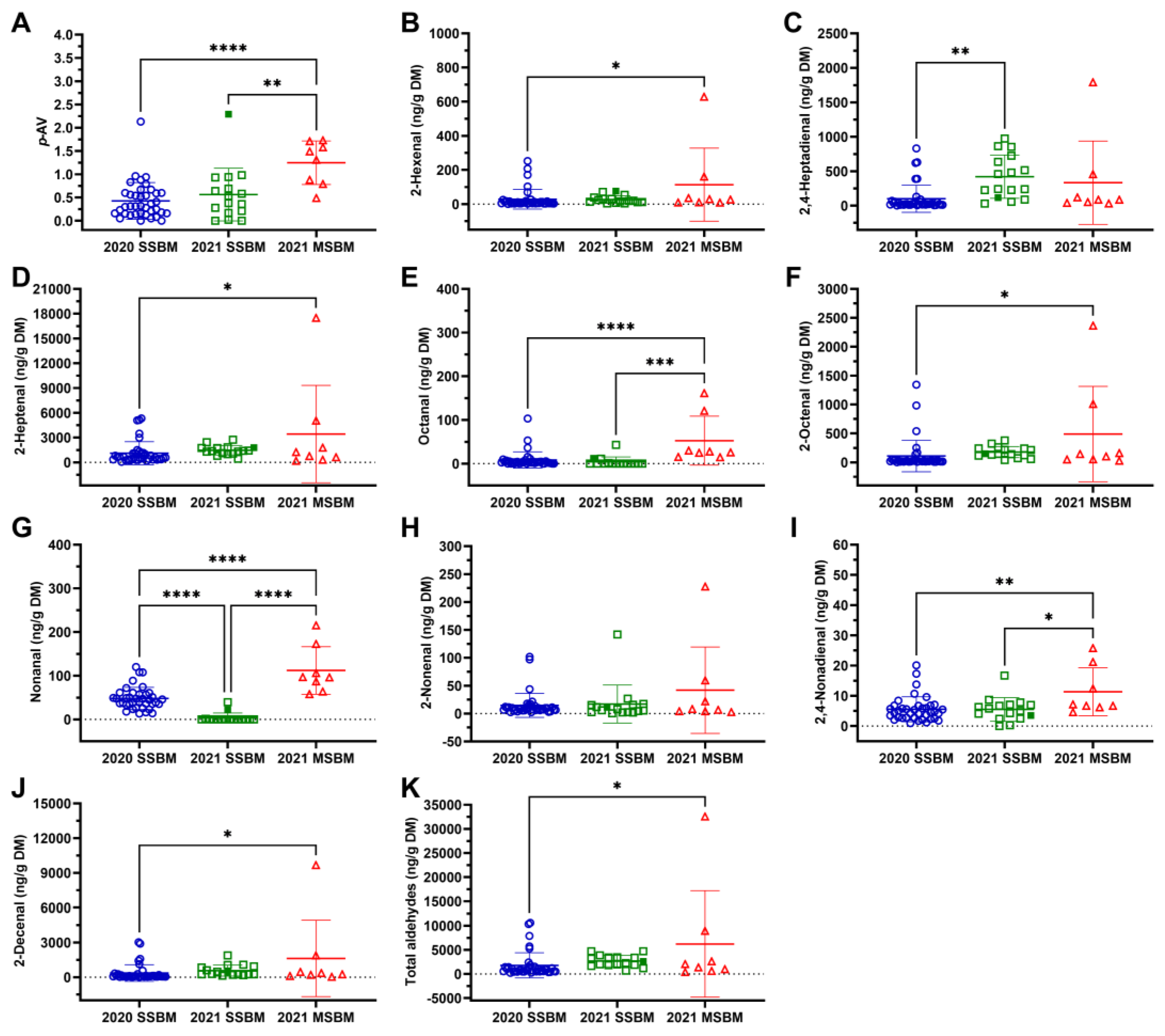 Antioxidants 12 01419 g003