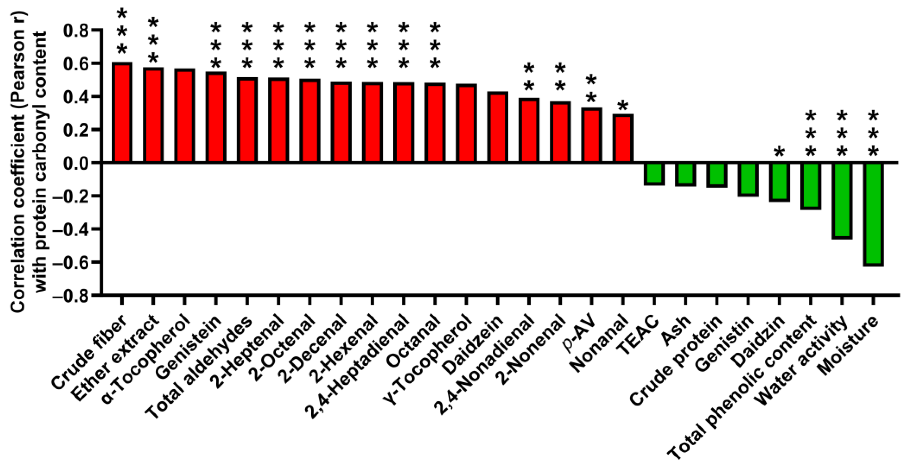 Antioxidants 12 01419 g006