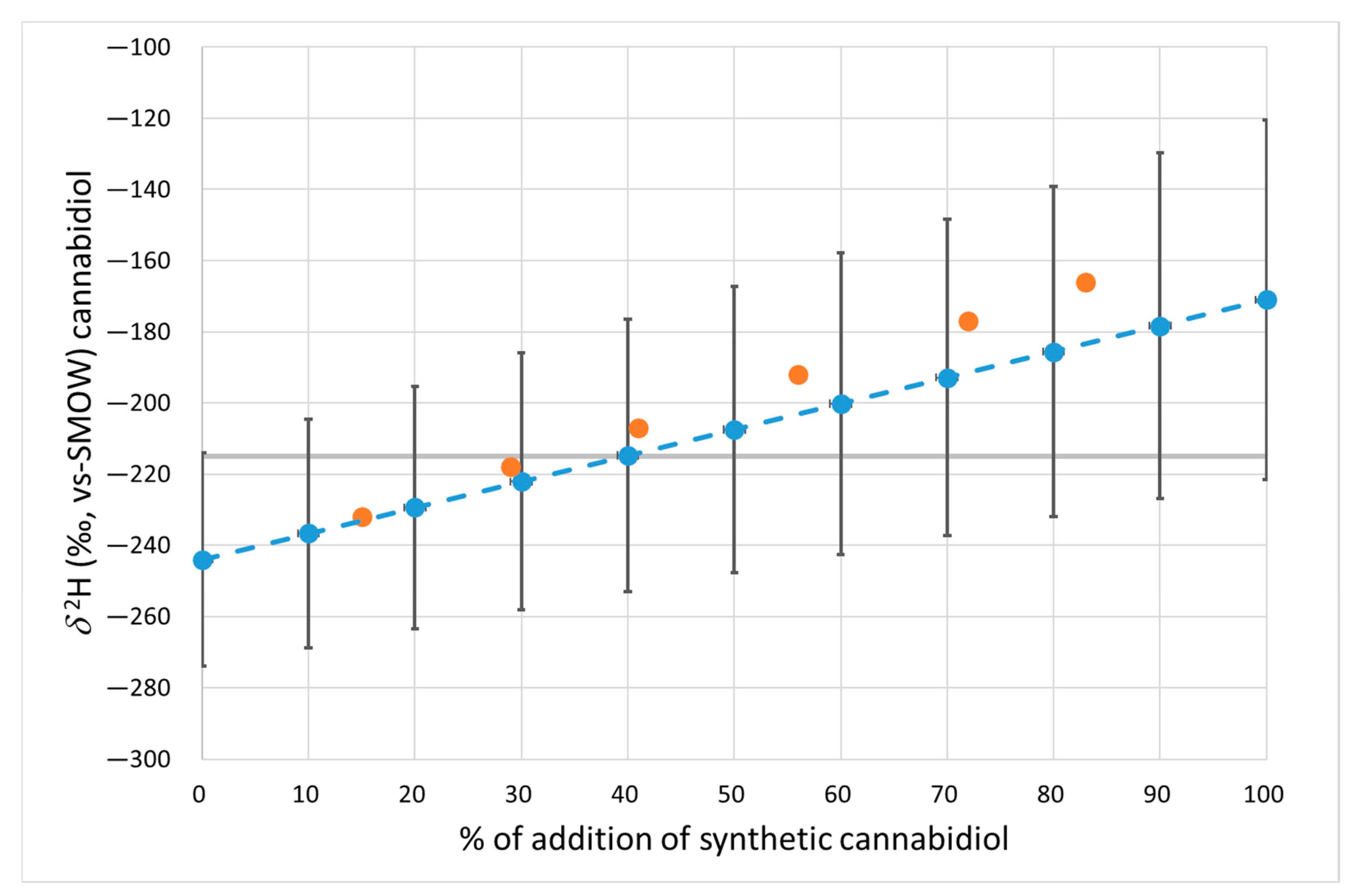 Antioxidants 12 01421 g001