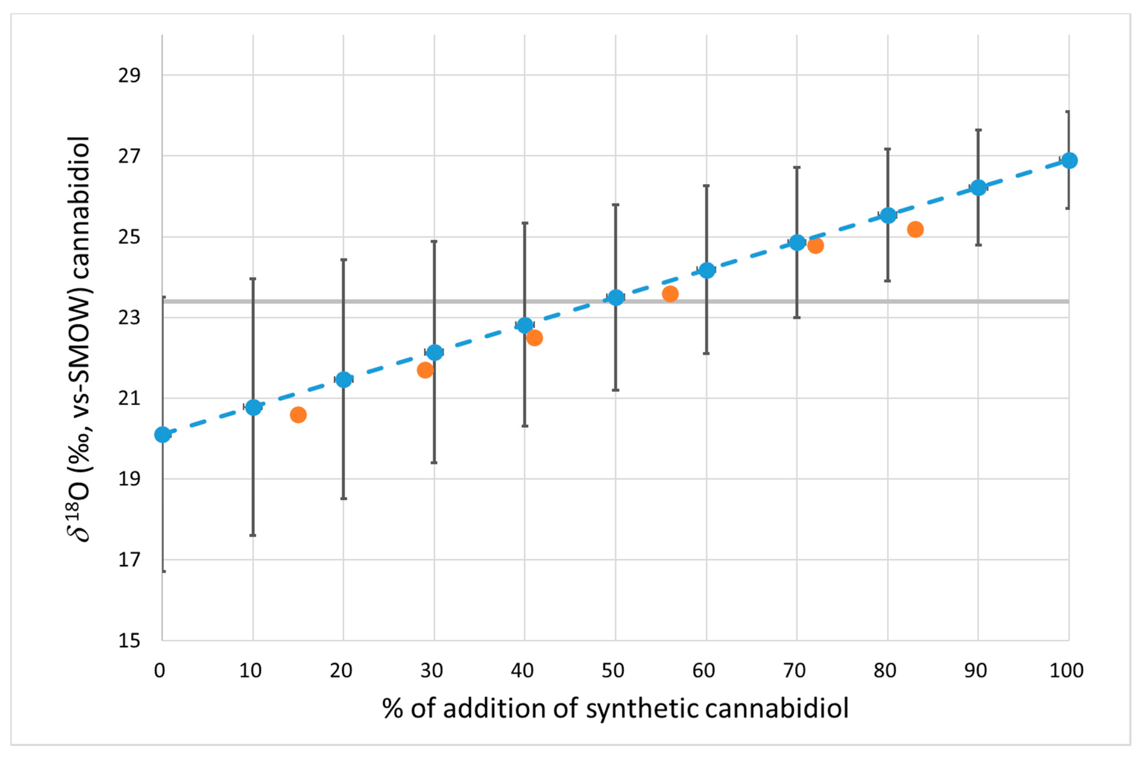 Antioxidants 12 01421 g002