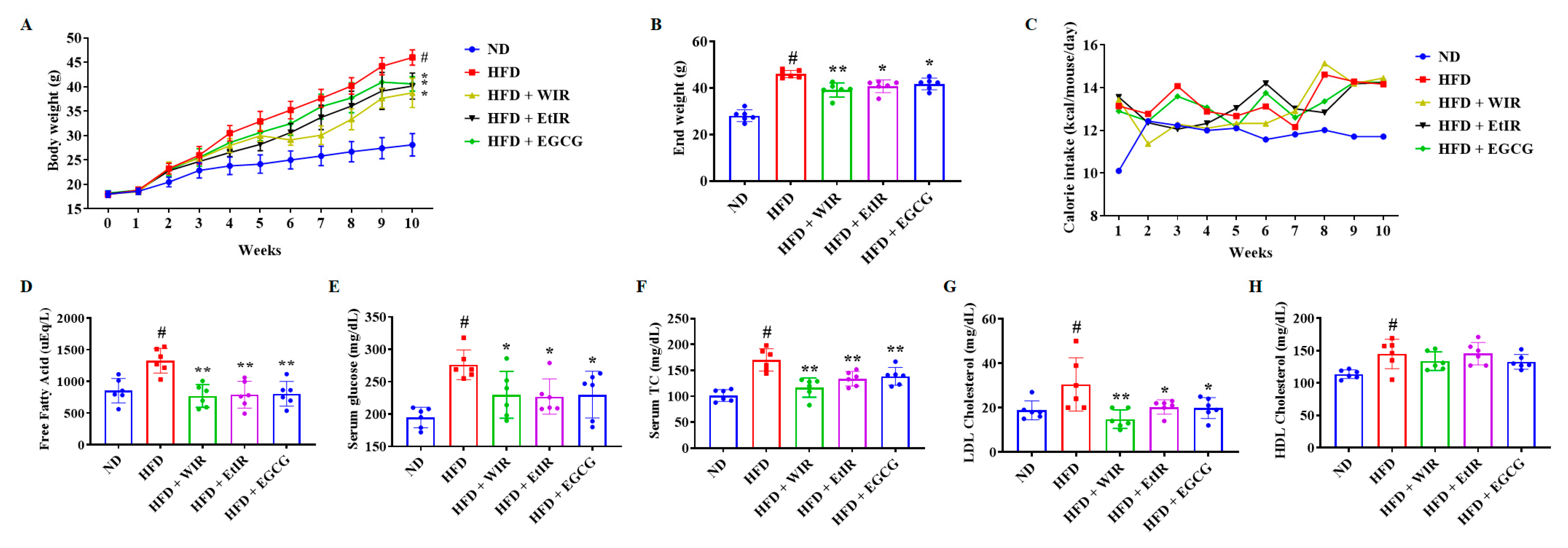 Antioxidants 12 01426 g005
