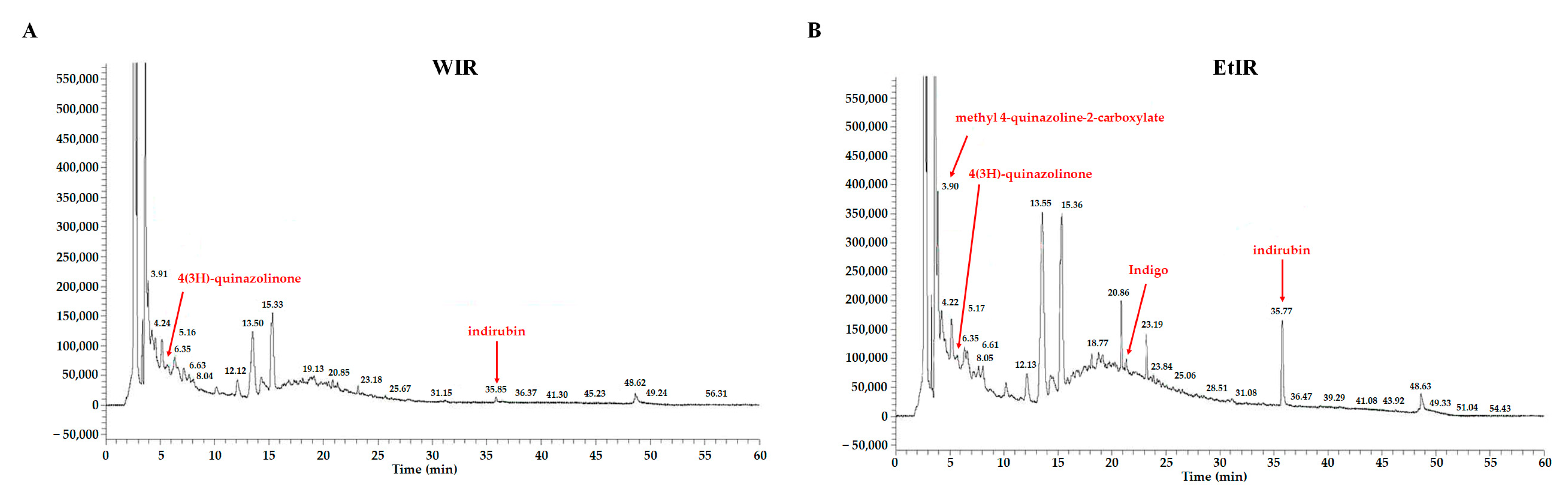 Antioxidants 12 01426 g007