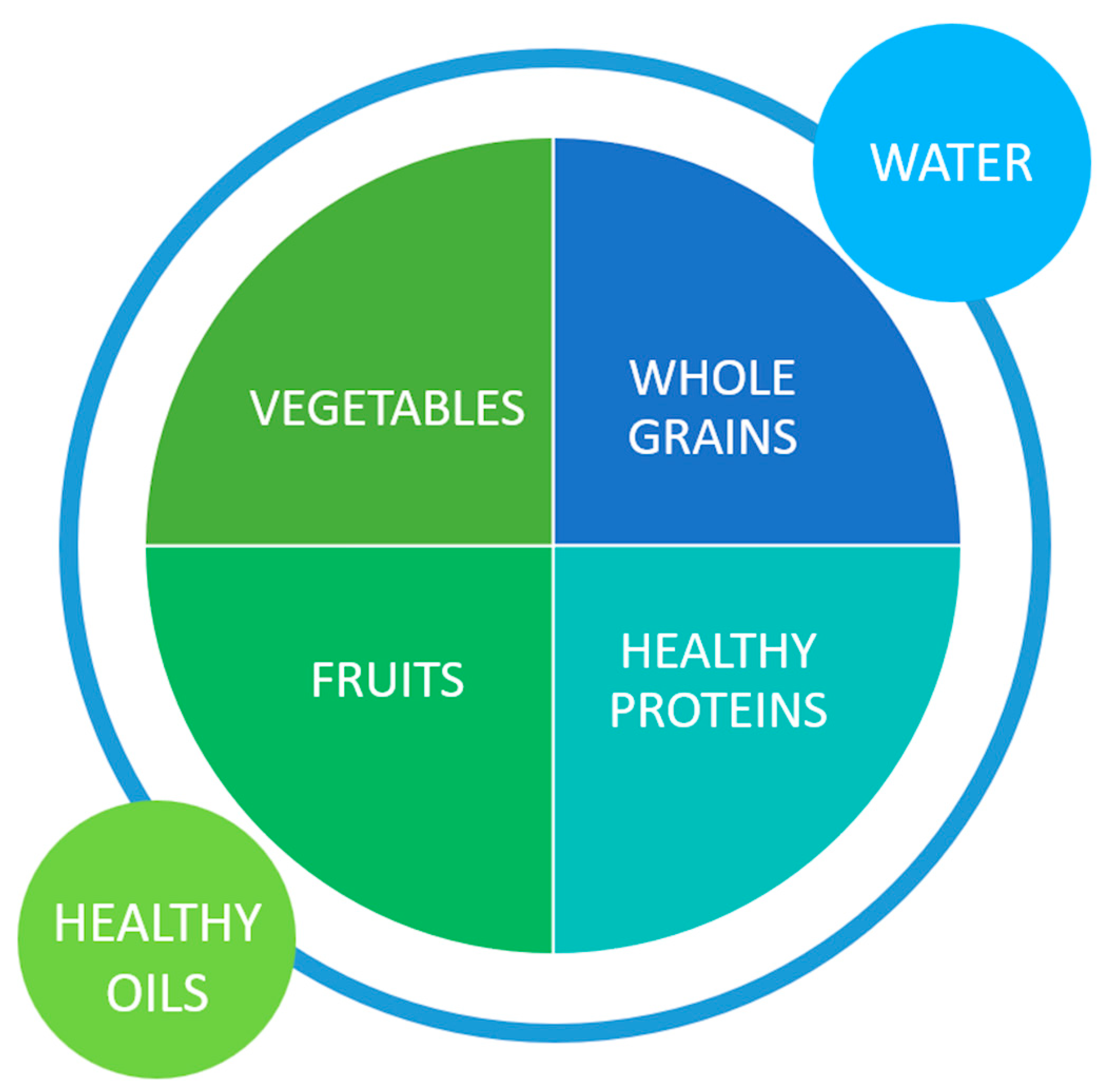 Antioxidants Free FullText The Effect of Dietary Patterns and