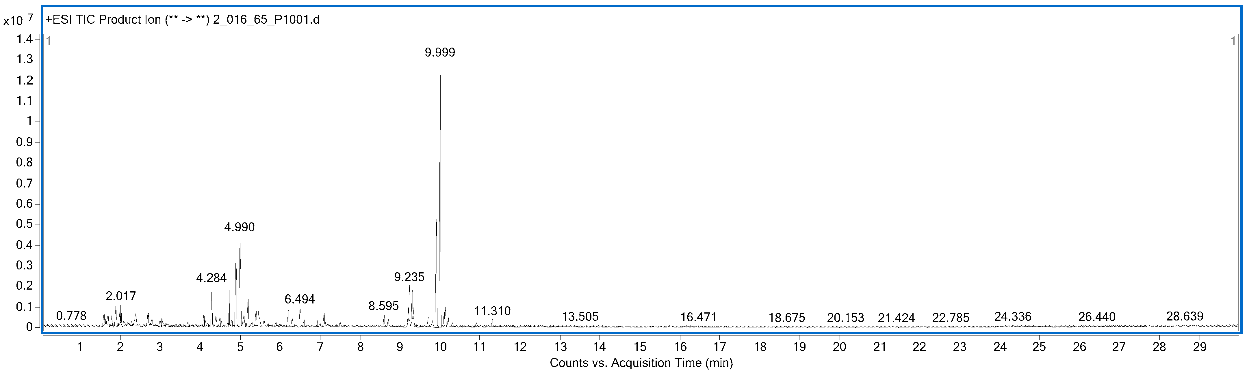 Antioxidants 12 01428 g001
