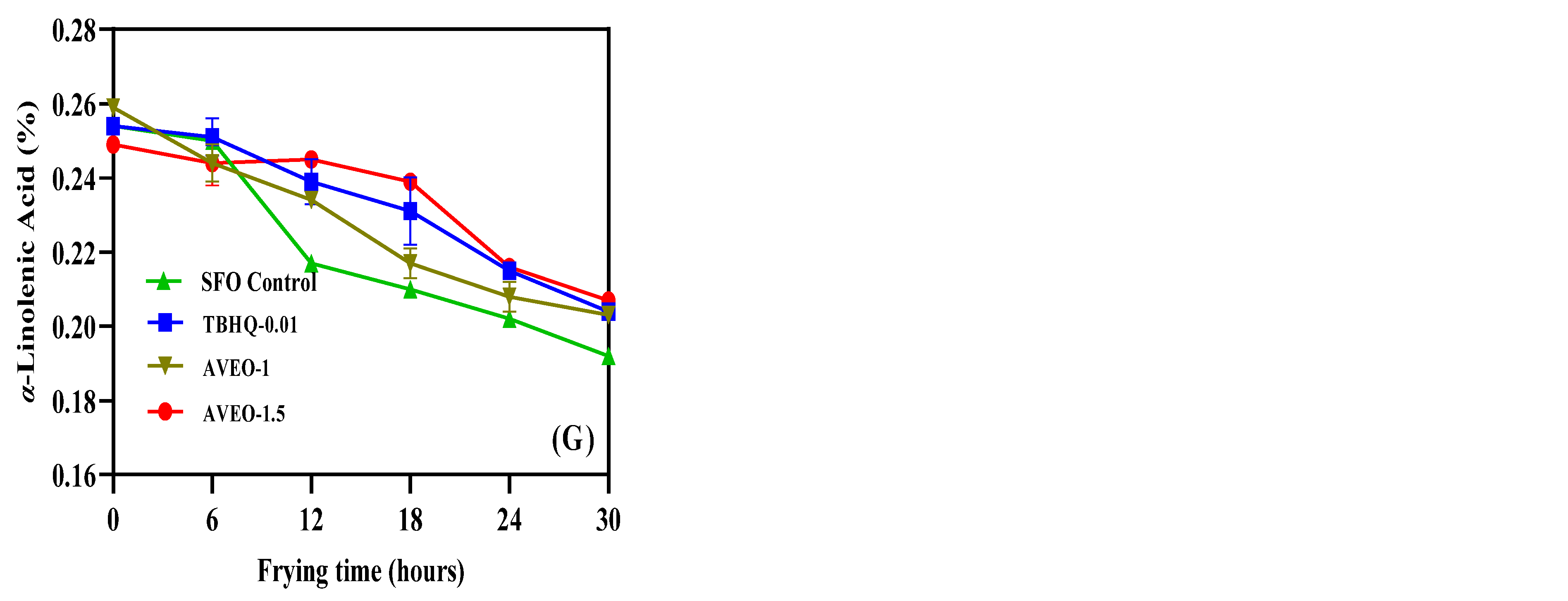 Antioxidants 12 01429 g003b