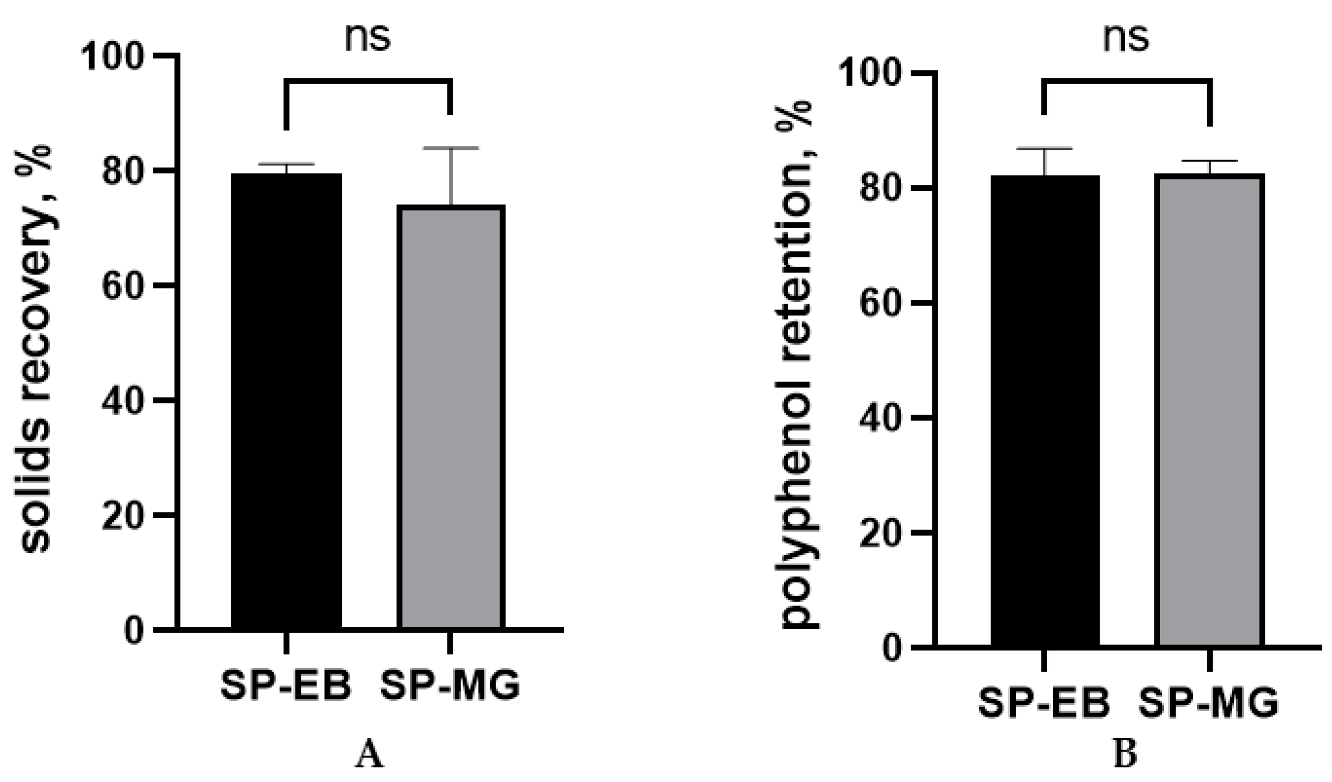 Antioxidants 12 01431 g001 Antioxidants 12 01431 g001