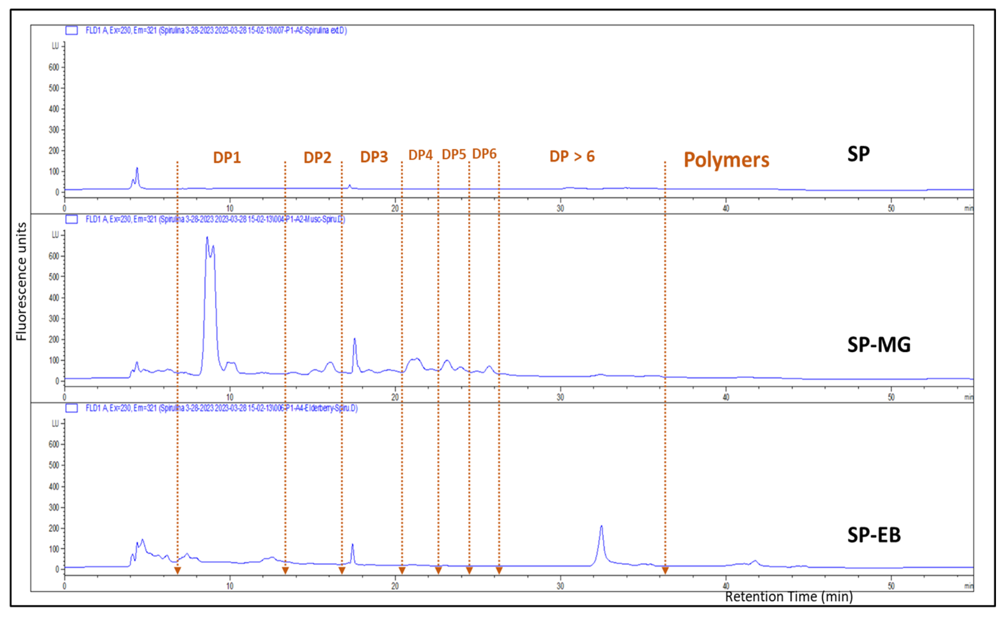 Antioxidants 12 01431 g003 Antioxidants 12 01431 g003
