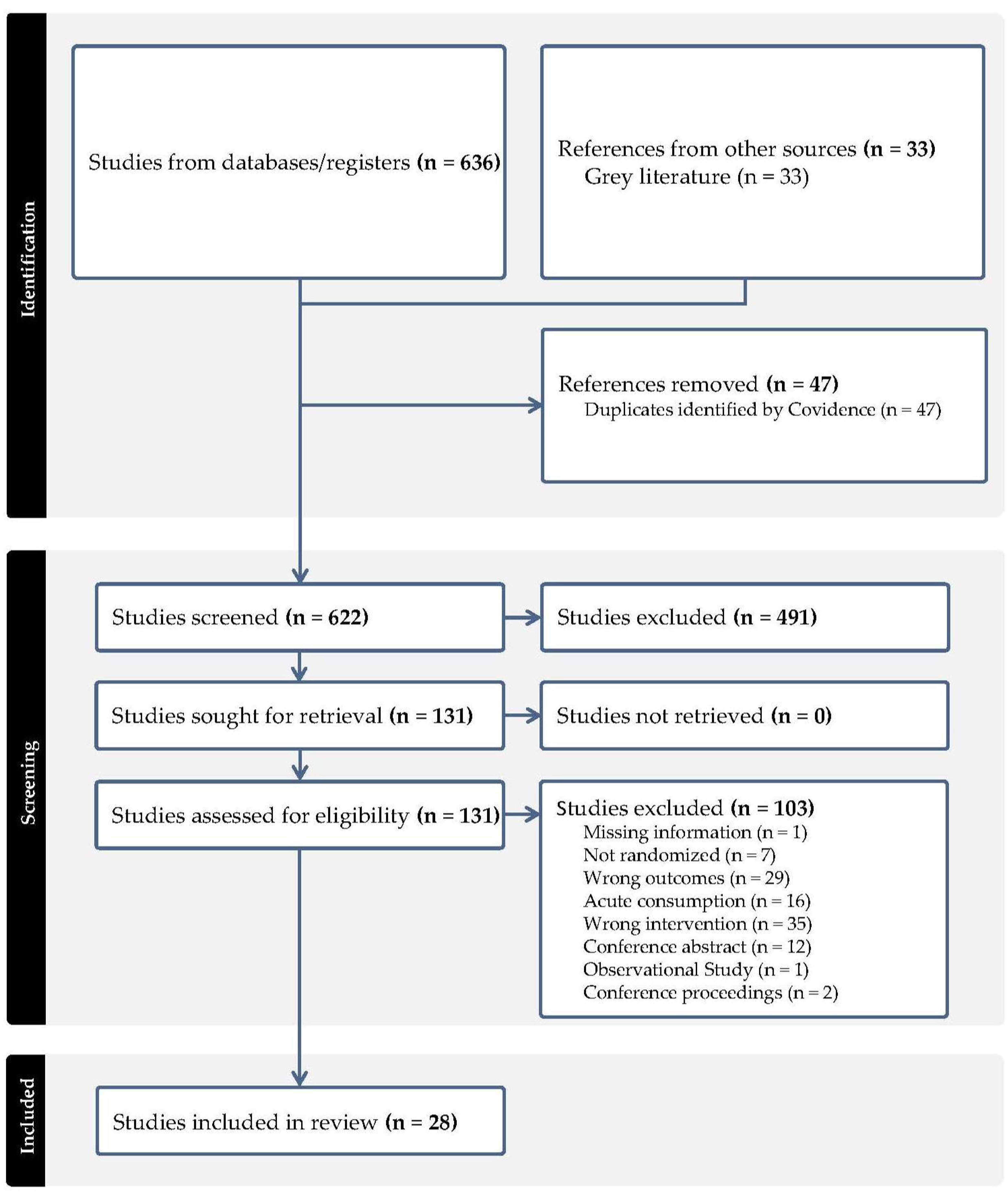 Antioxidants 12 01443 g001 Antioxidants 12 01443 g001