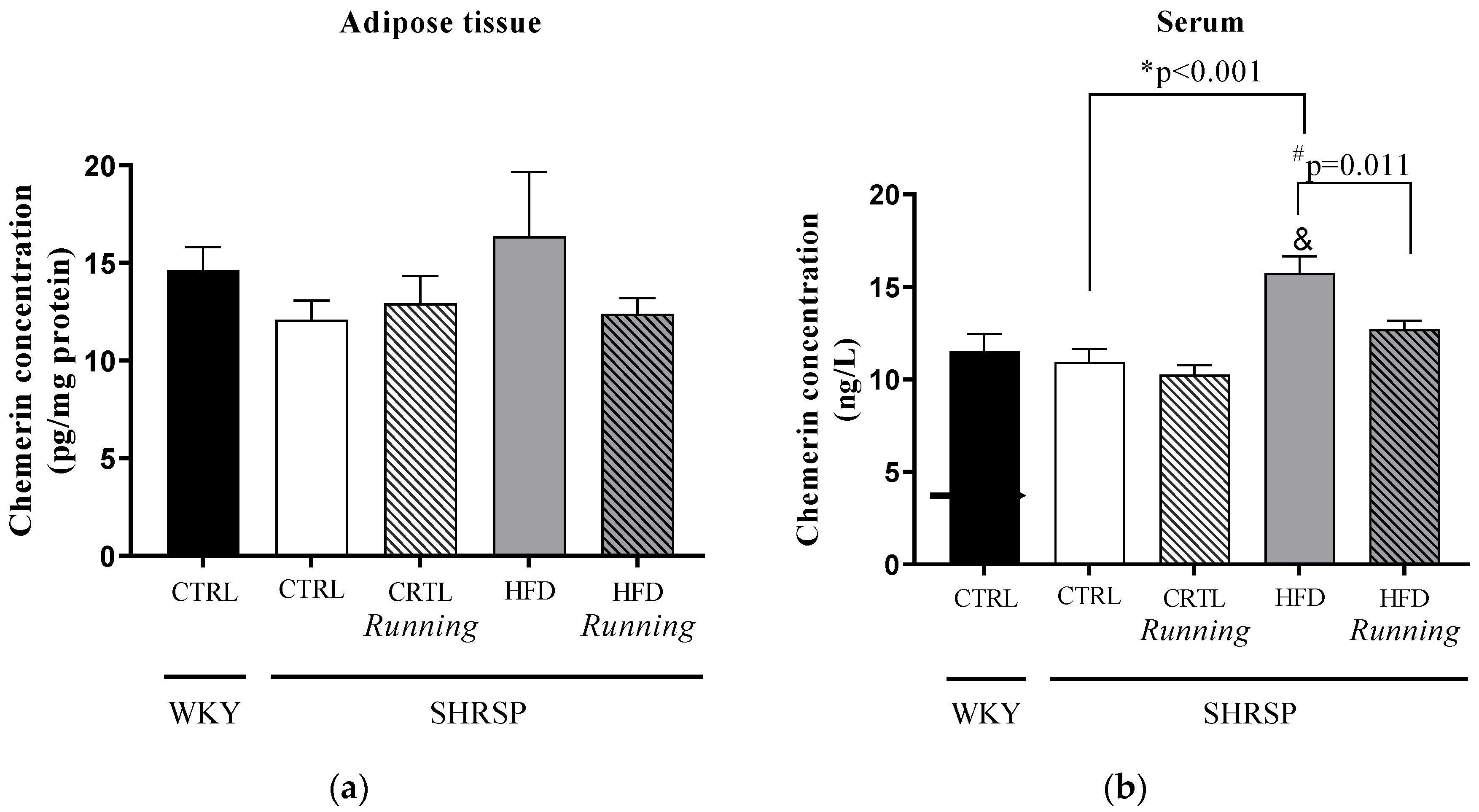 Antioxidants 12 01450 g005 Antioxidants 12 01450 g005