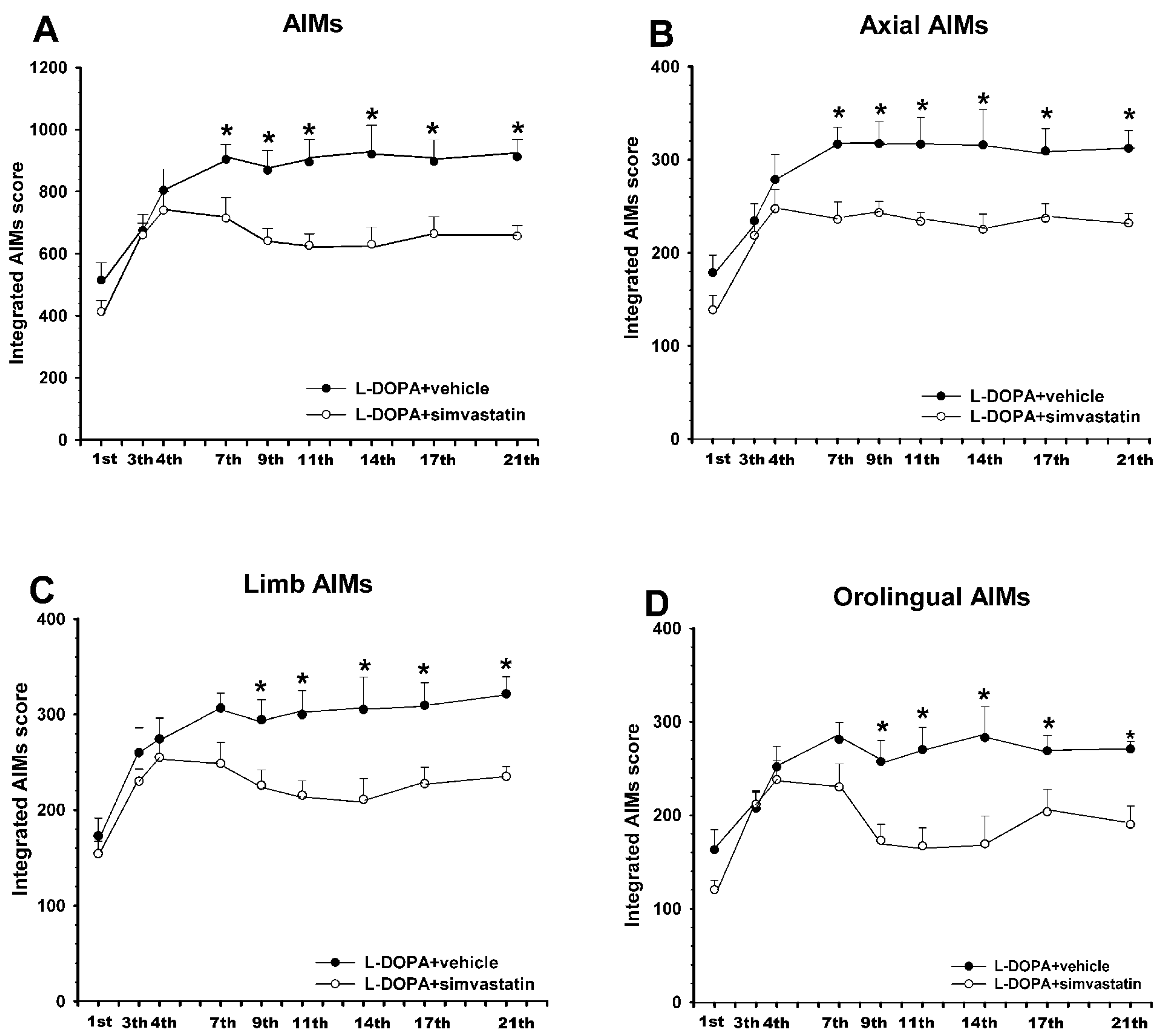Antioxidants 12 01454 g003 Antioxidants 12 01454 g003