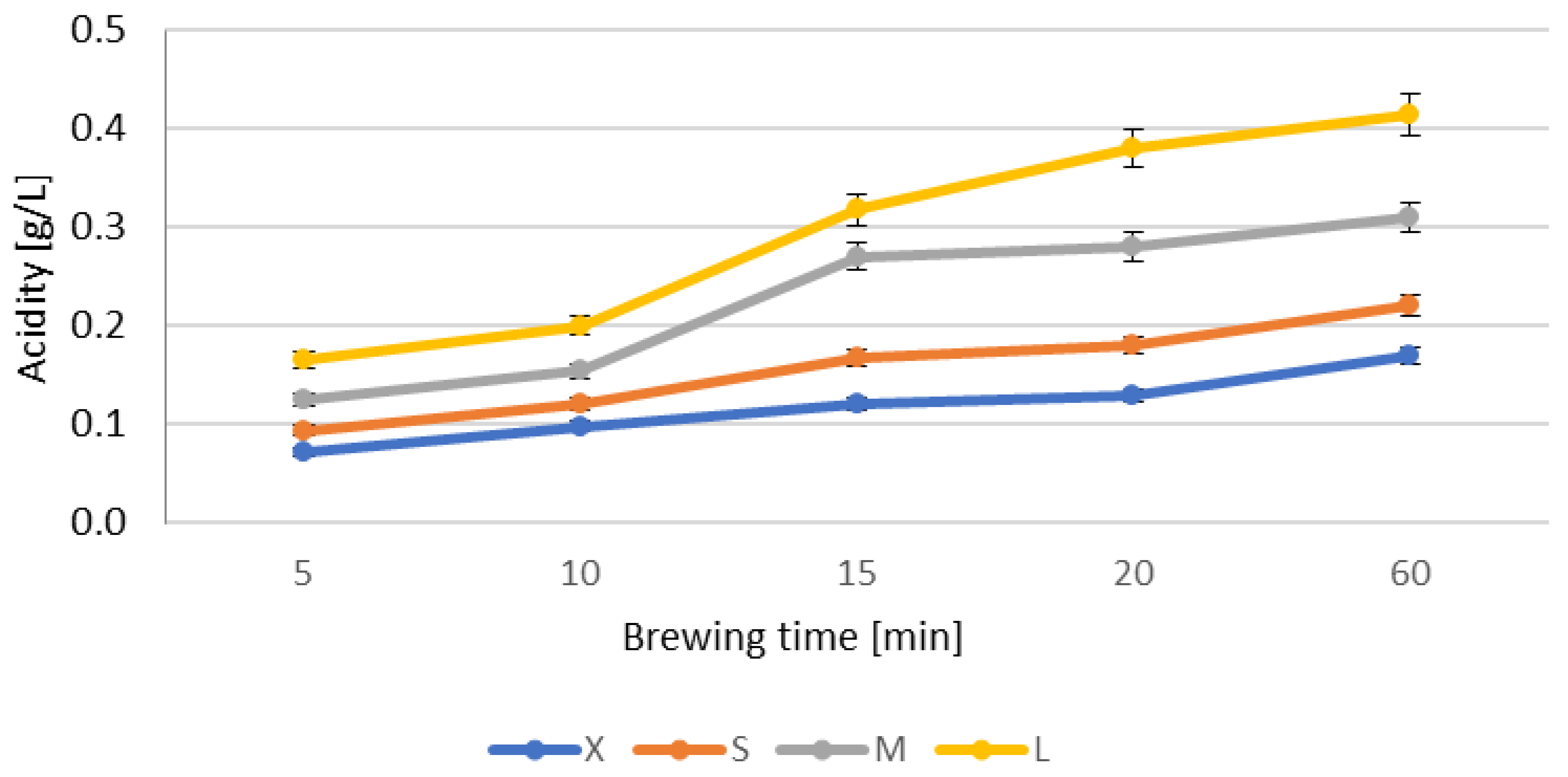 Antioxidants 12 01455 g002 Antioxidants 12 01455 g002