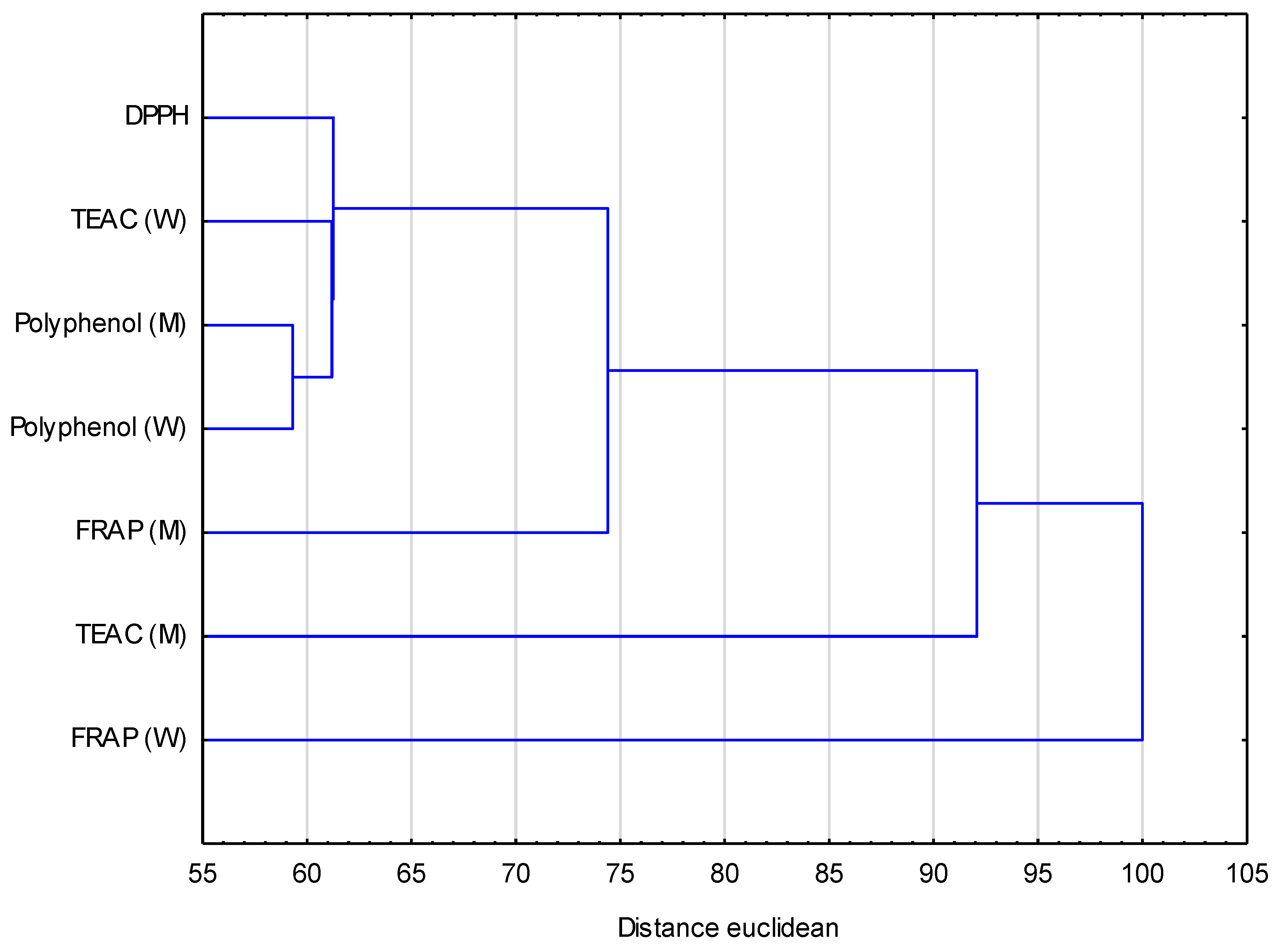 Antioxidants 12 01455 g004 Antioxidants 12 01455 g004