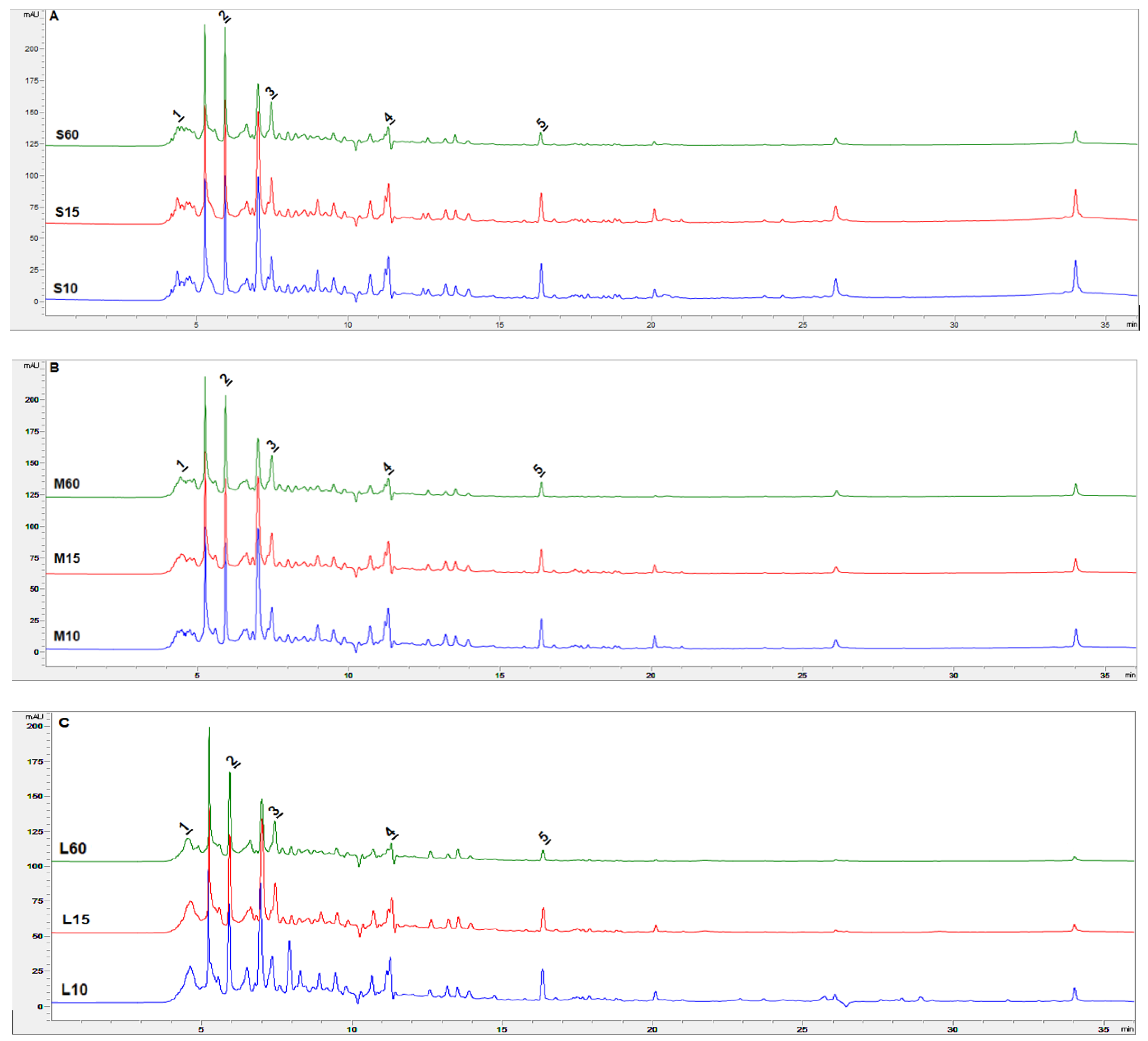 Antioxidants 12 01455 g005 Antioxidants 12 01455 g005