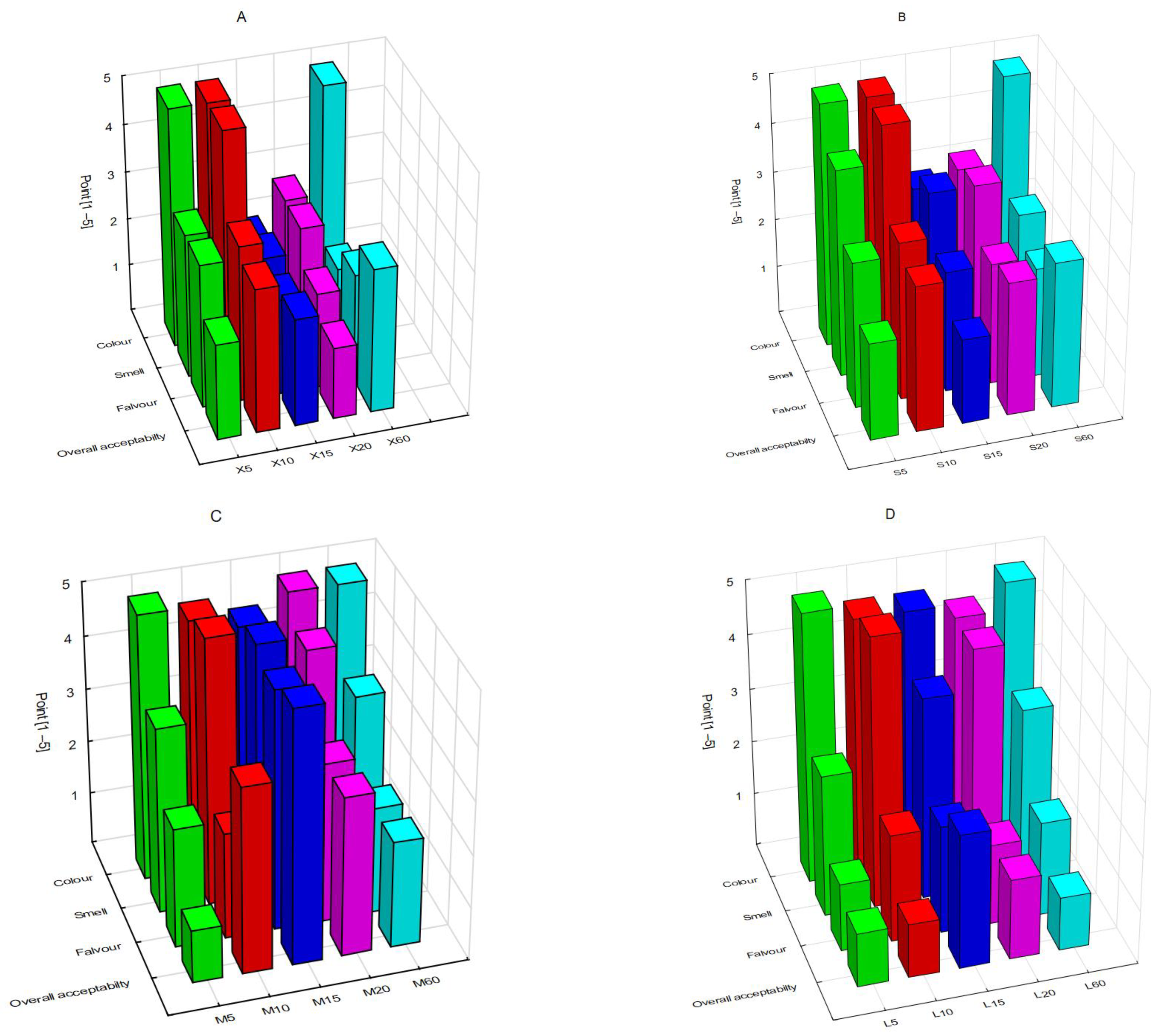 Antioxidants 12 01455 g006 Antioxidants 12 01455 g006