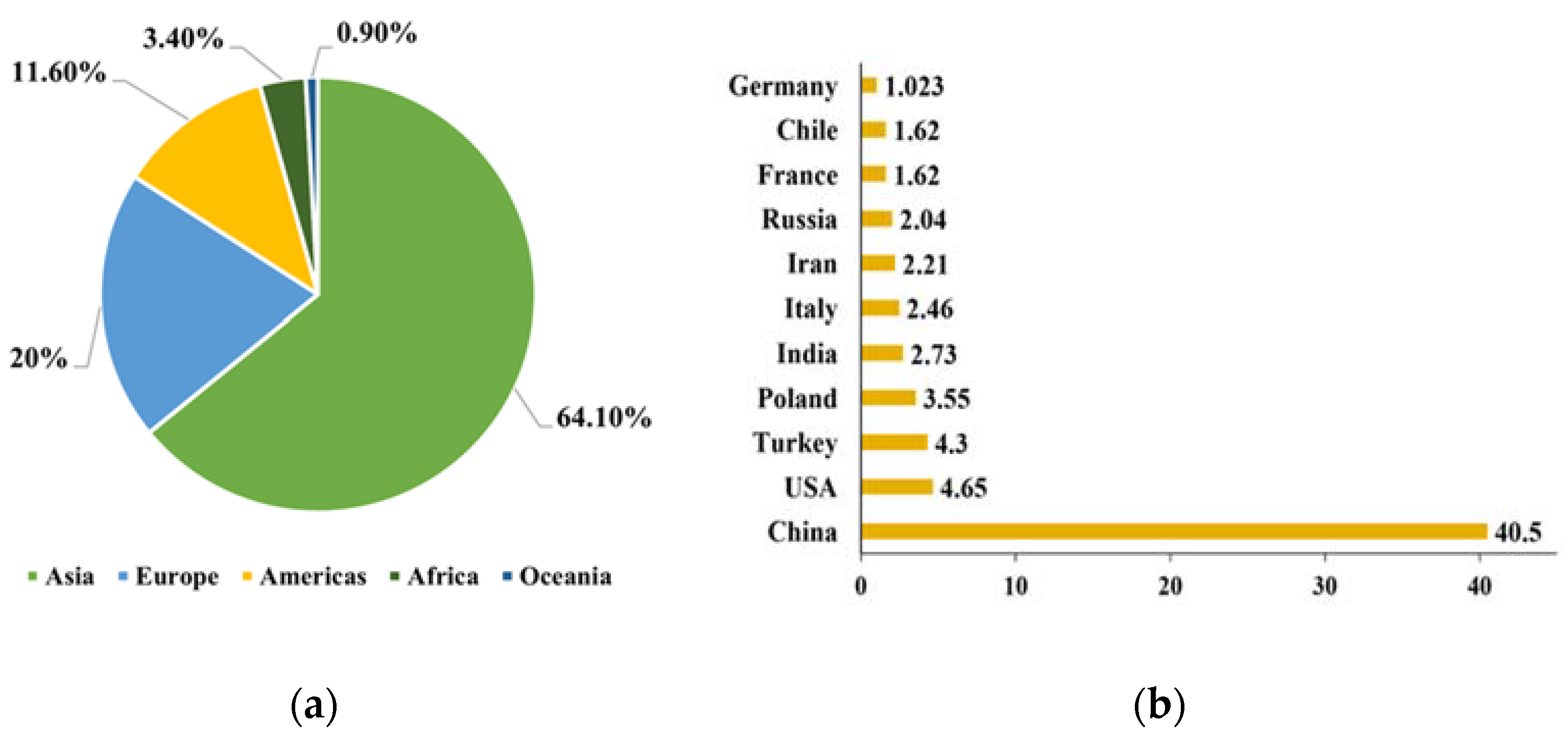 Antioxidants 12 01456 g001 Antioxidants 12 01456 g001