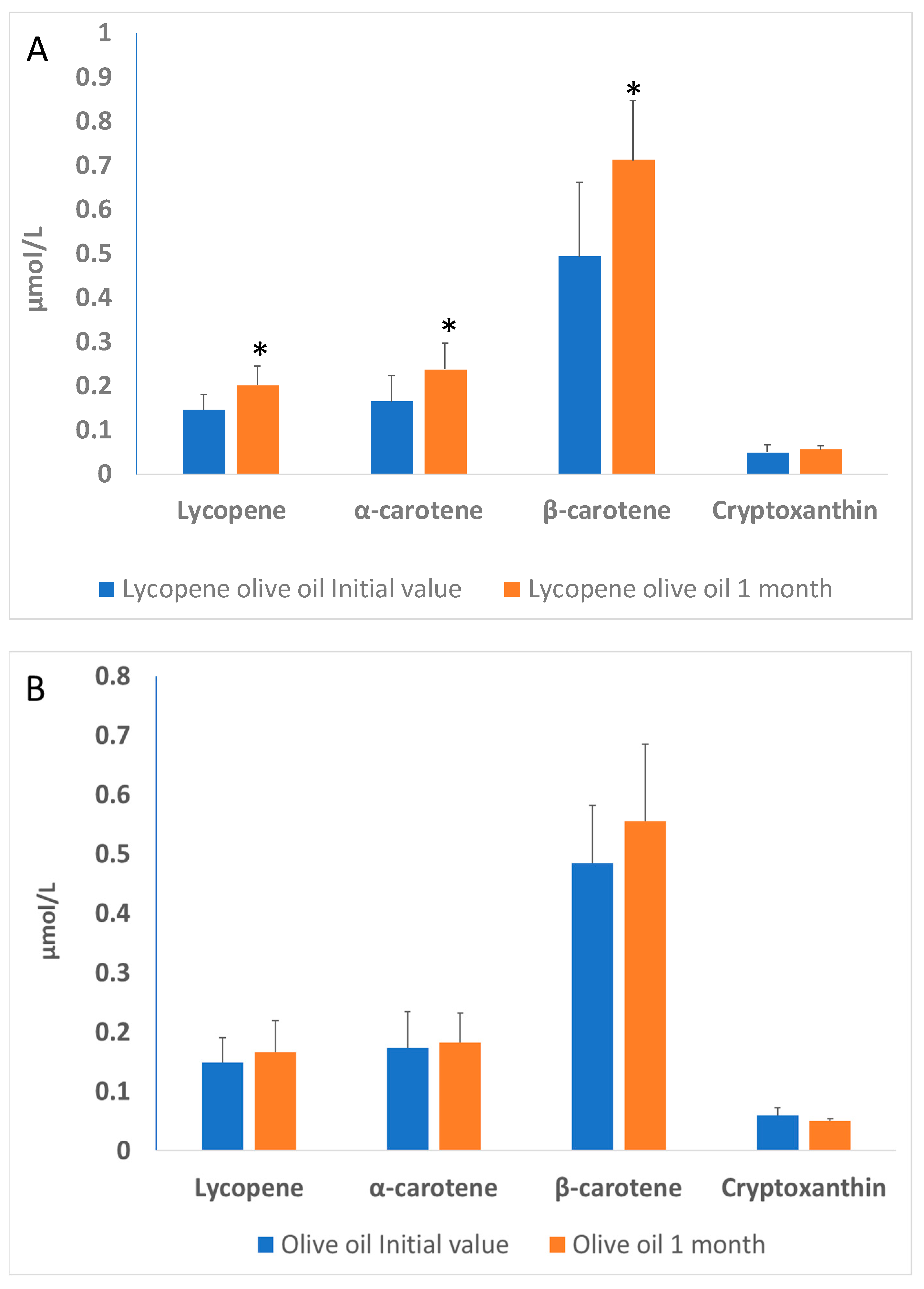 Antioxidants 12 01458 g001