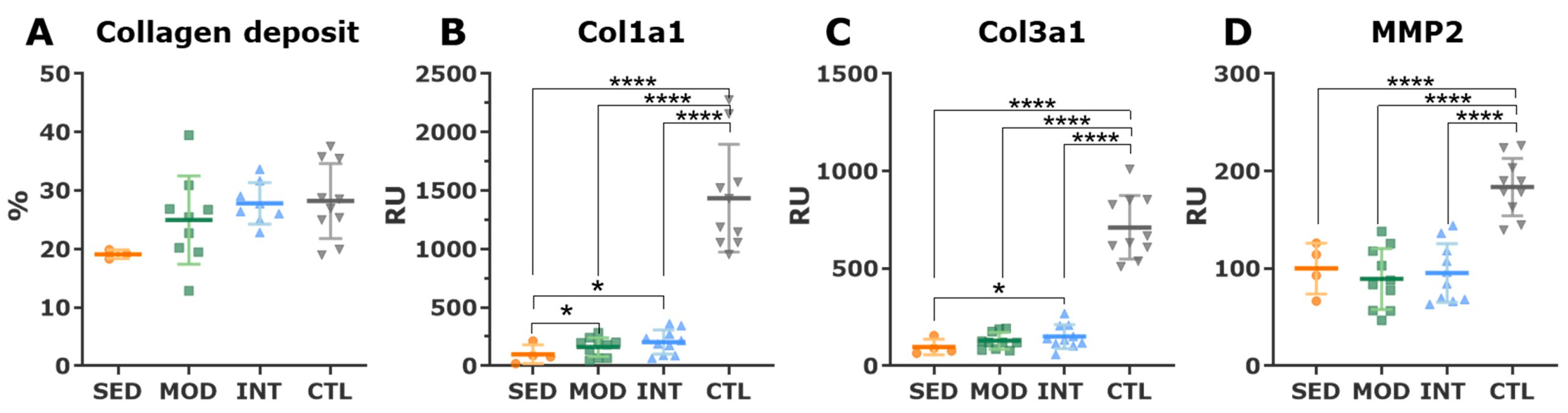 Antioxidants 12 01462 g003 Antioxidants 12 01462 g003