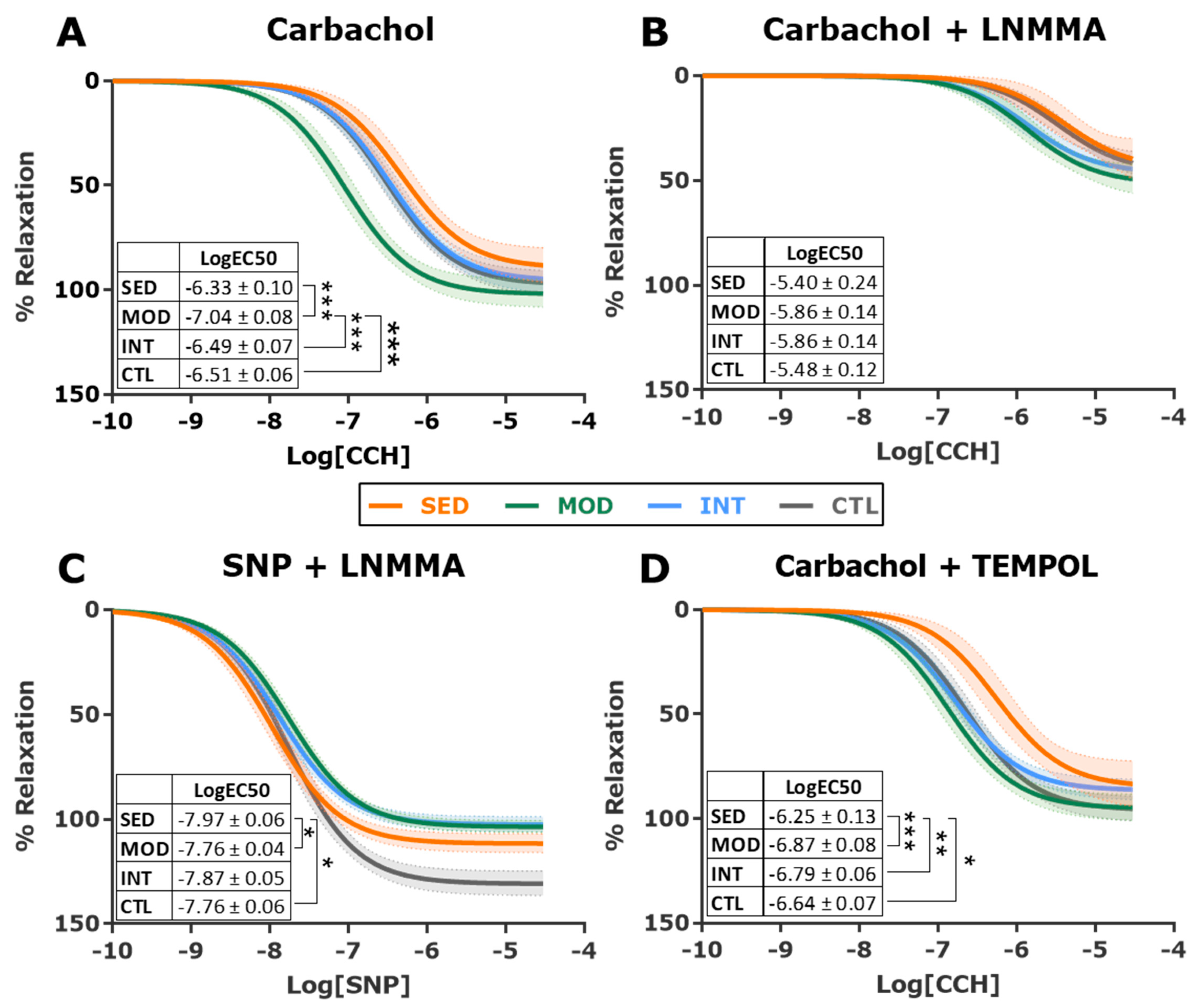 Antioxidants 12 01462 g004 Antioxidants 12 01462 g004