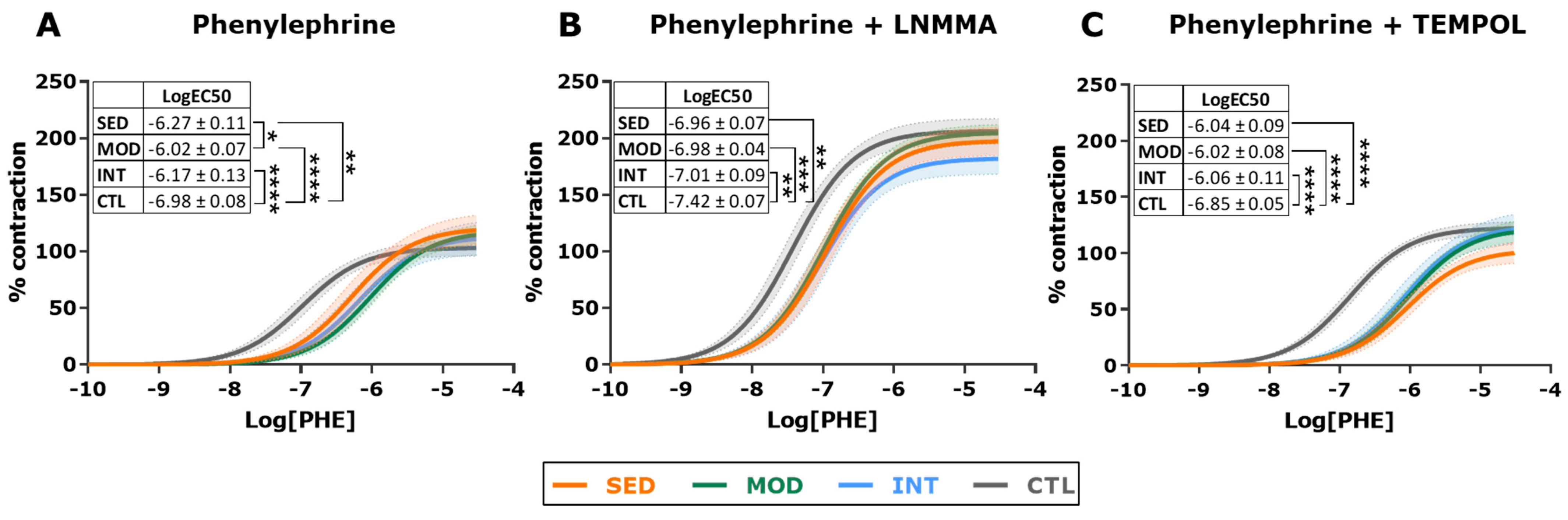 Antioxidants 12 01462 g005 Antioxidants 12 01462 g005