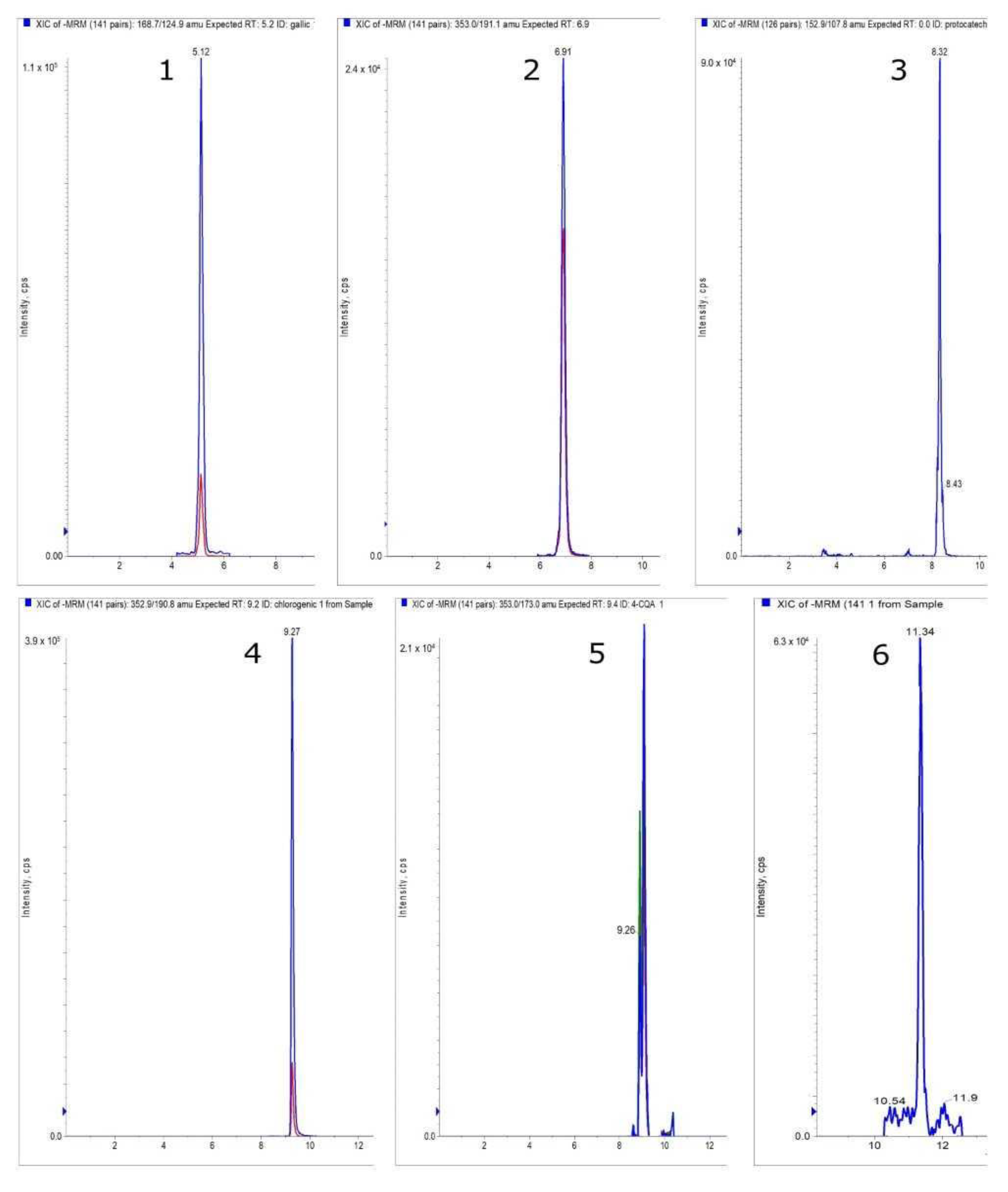 Antioxidants 12 01467 g002
