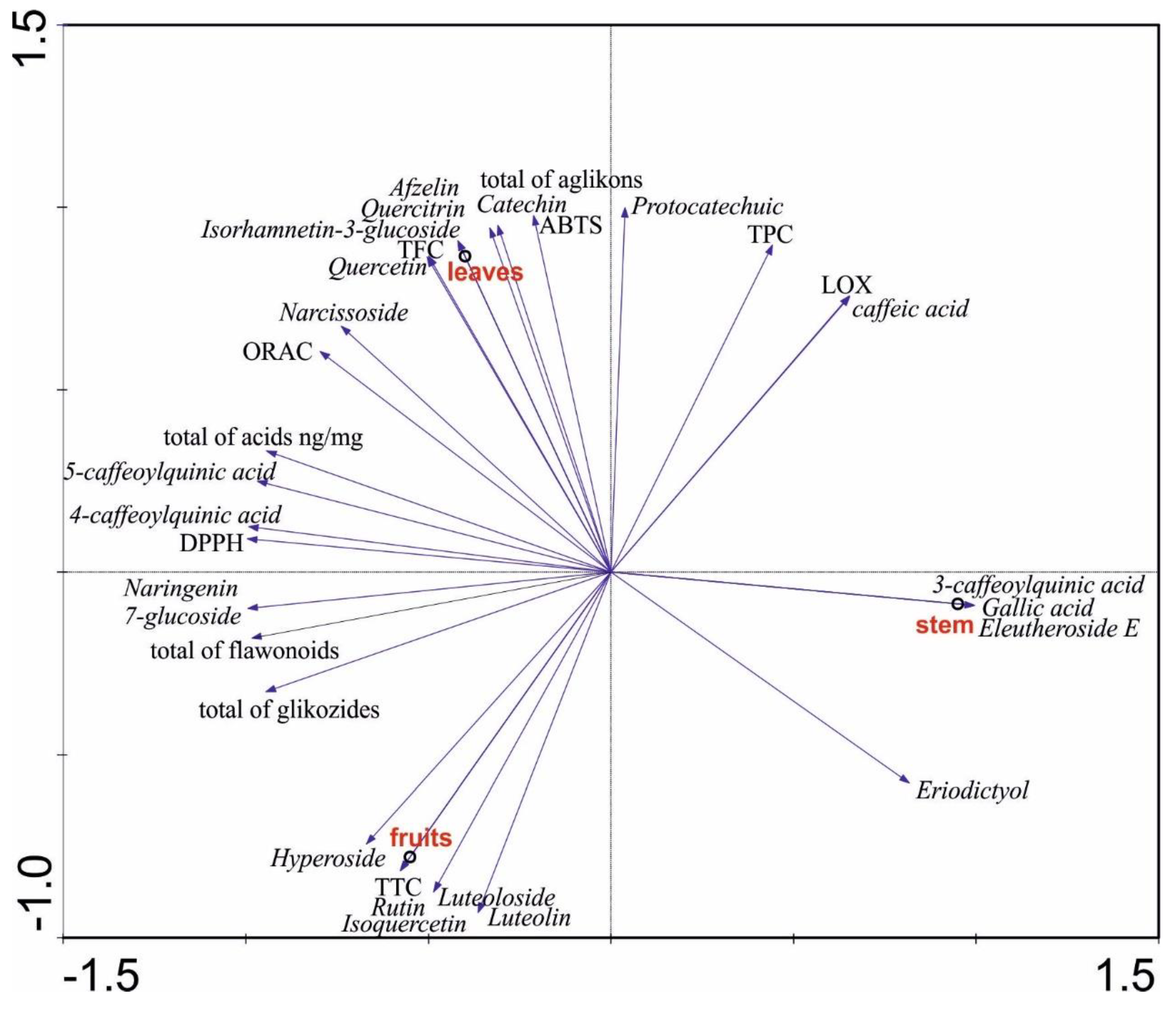Antioxidants 12 01467 g003