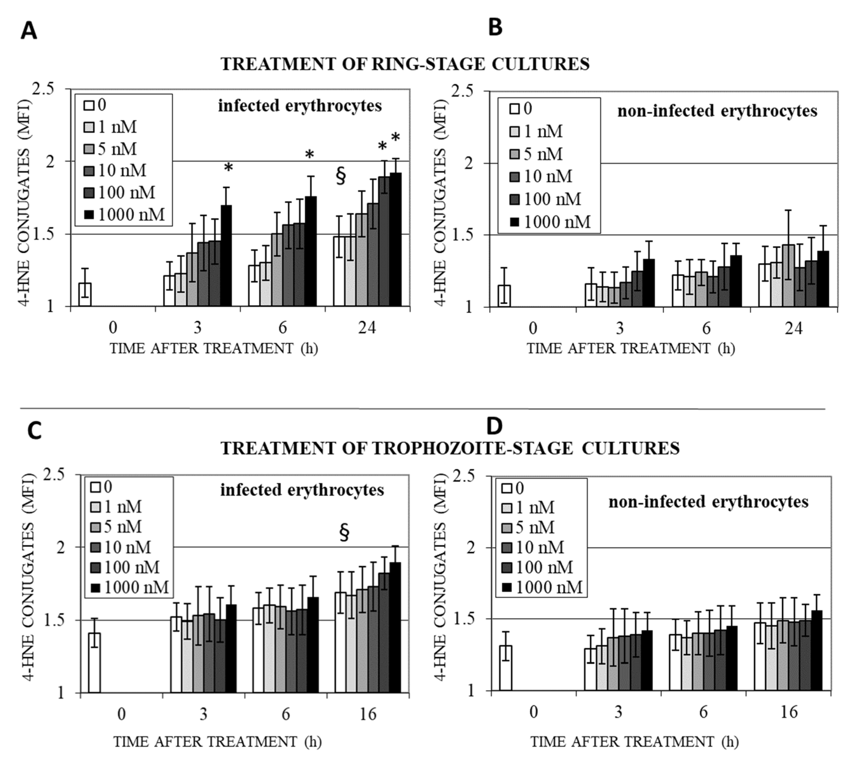 Antioxidants 12 01468 g005 Antioxidants 12 01468 g005