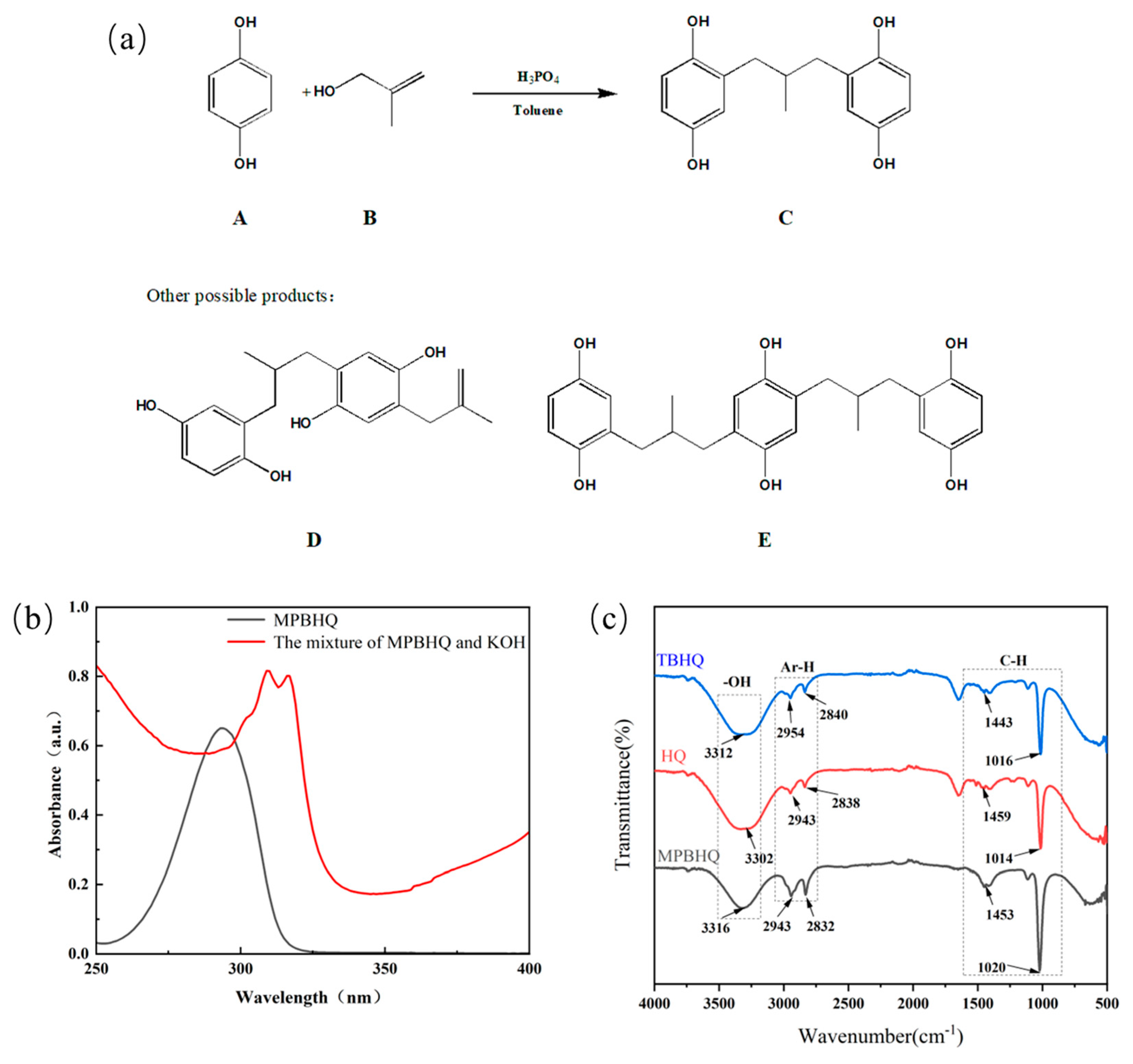 Antioxidants 12 01473 g001 Antioxidants 12 01473 g001