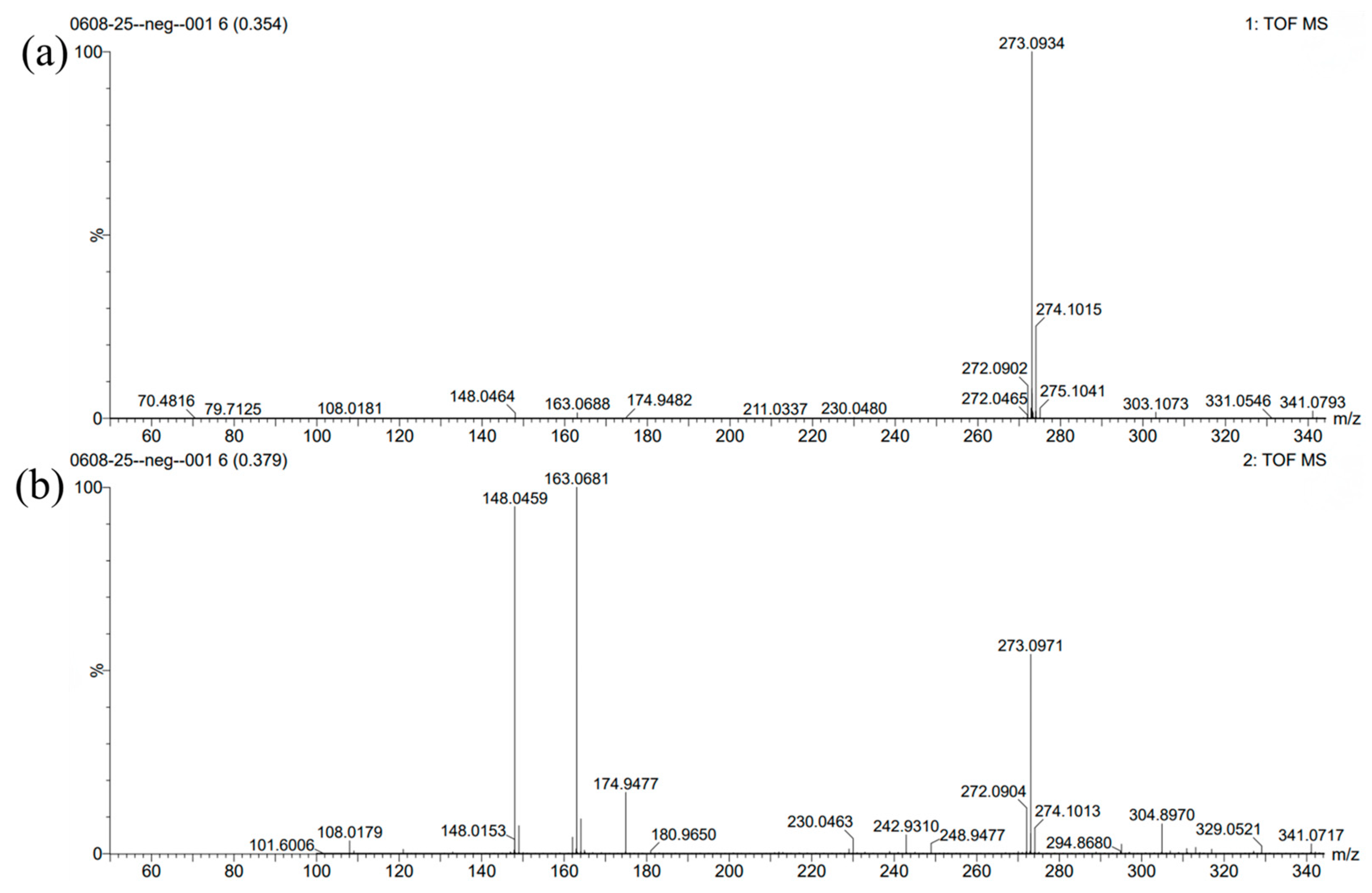 Antioxidants 12 01473 g002 Antioxidants 12 01473 g002