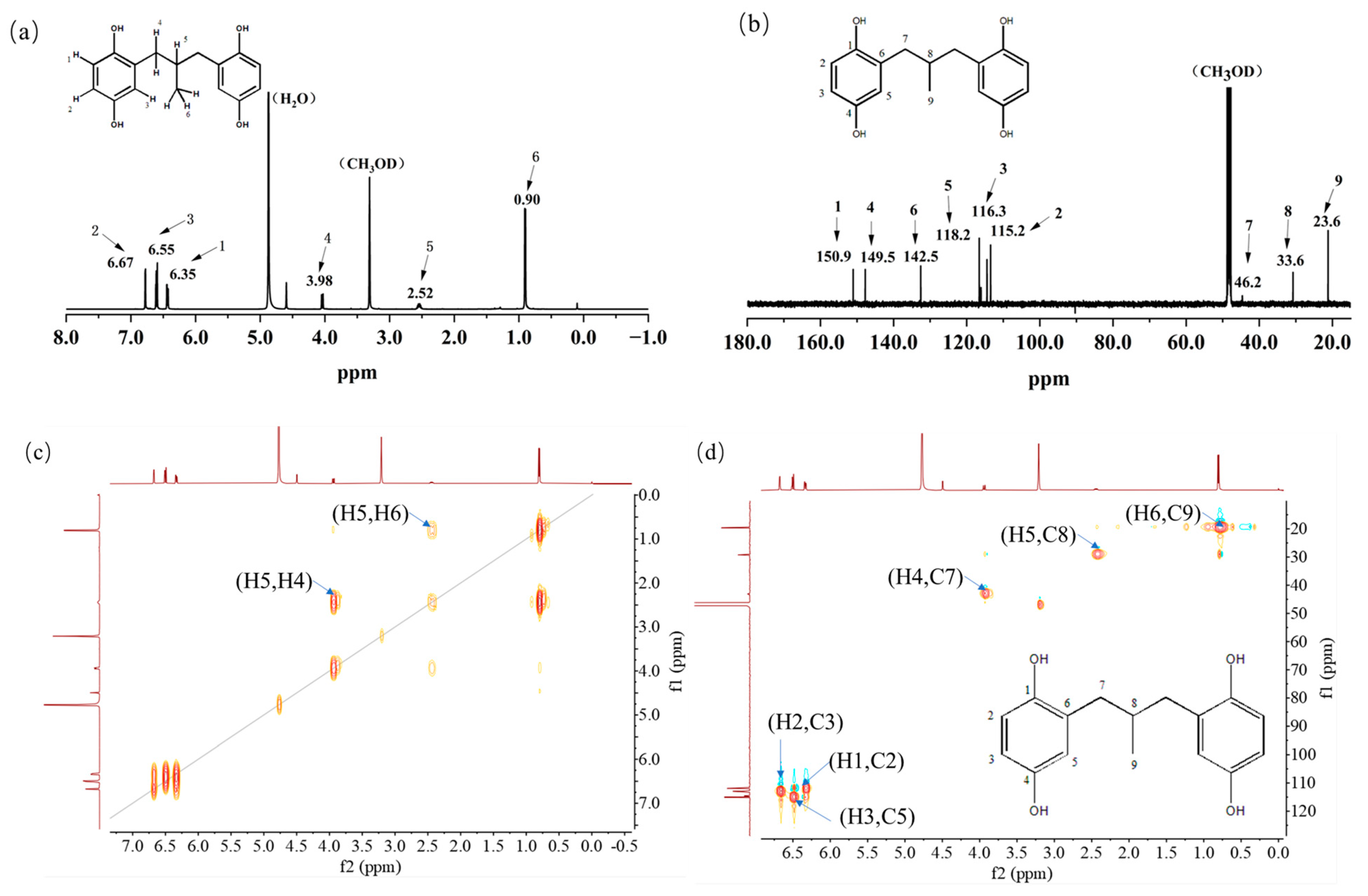 Antioxidants 12 01473 g003a Antioxidants 12 01473 g003a