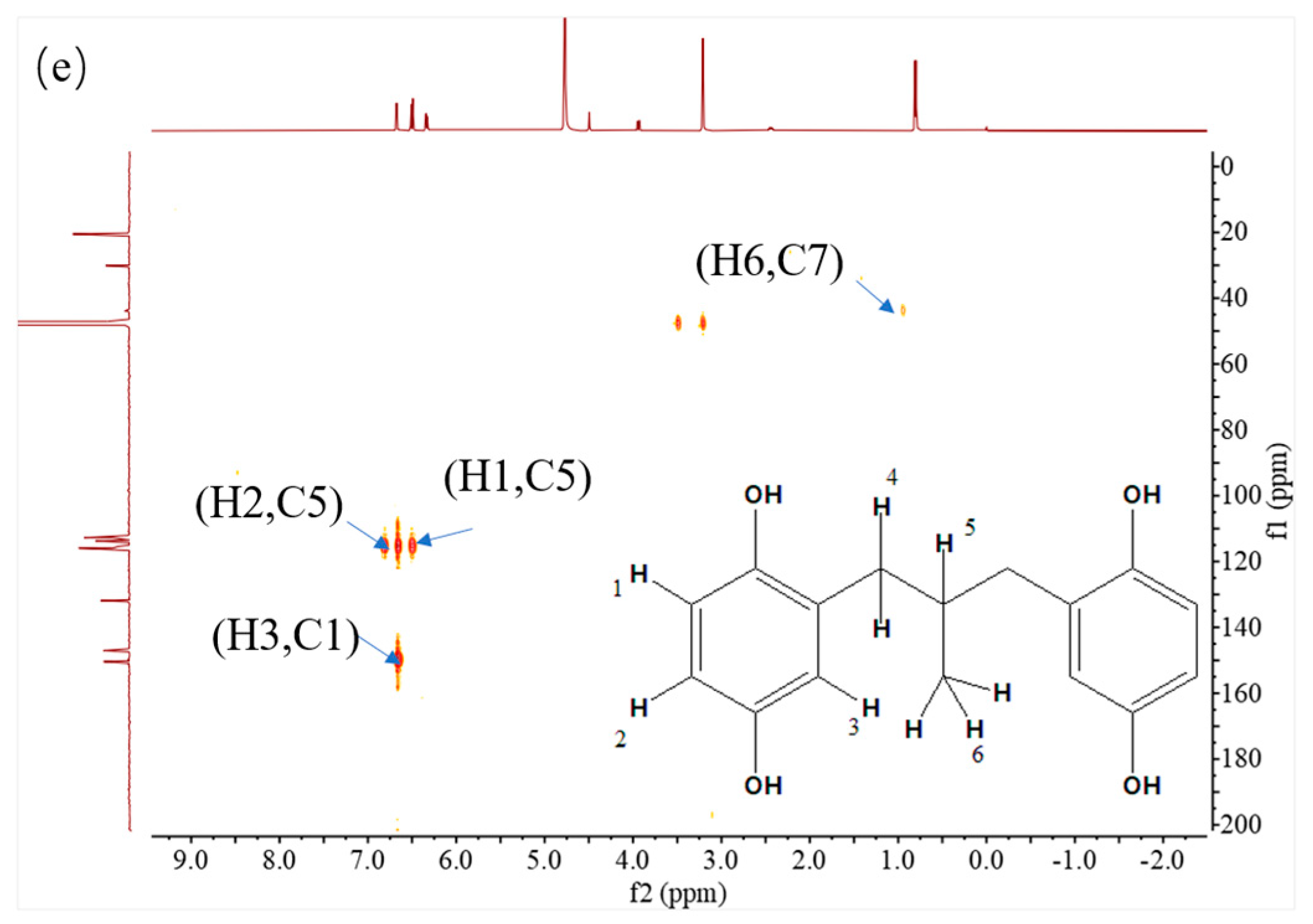 Antioxidants 12 01473 g003b Antioxidants 12 01473 g003b