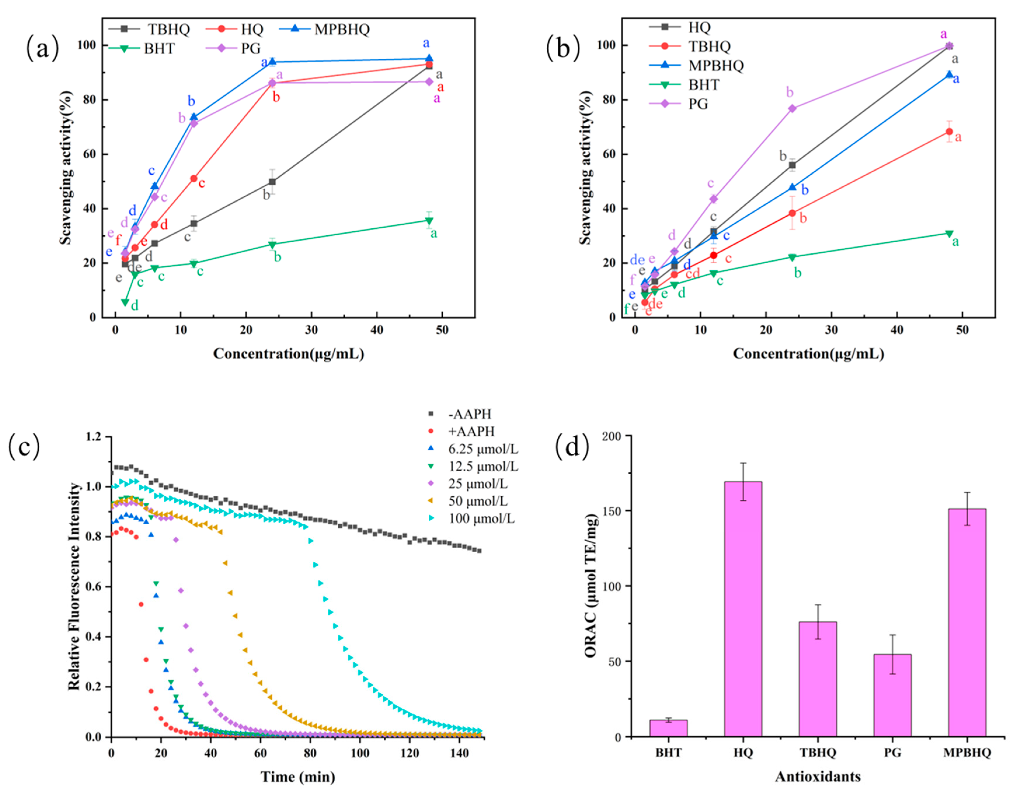 Antioxidants 12 01473 g004 Antioxidants 12 01473 g004