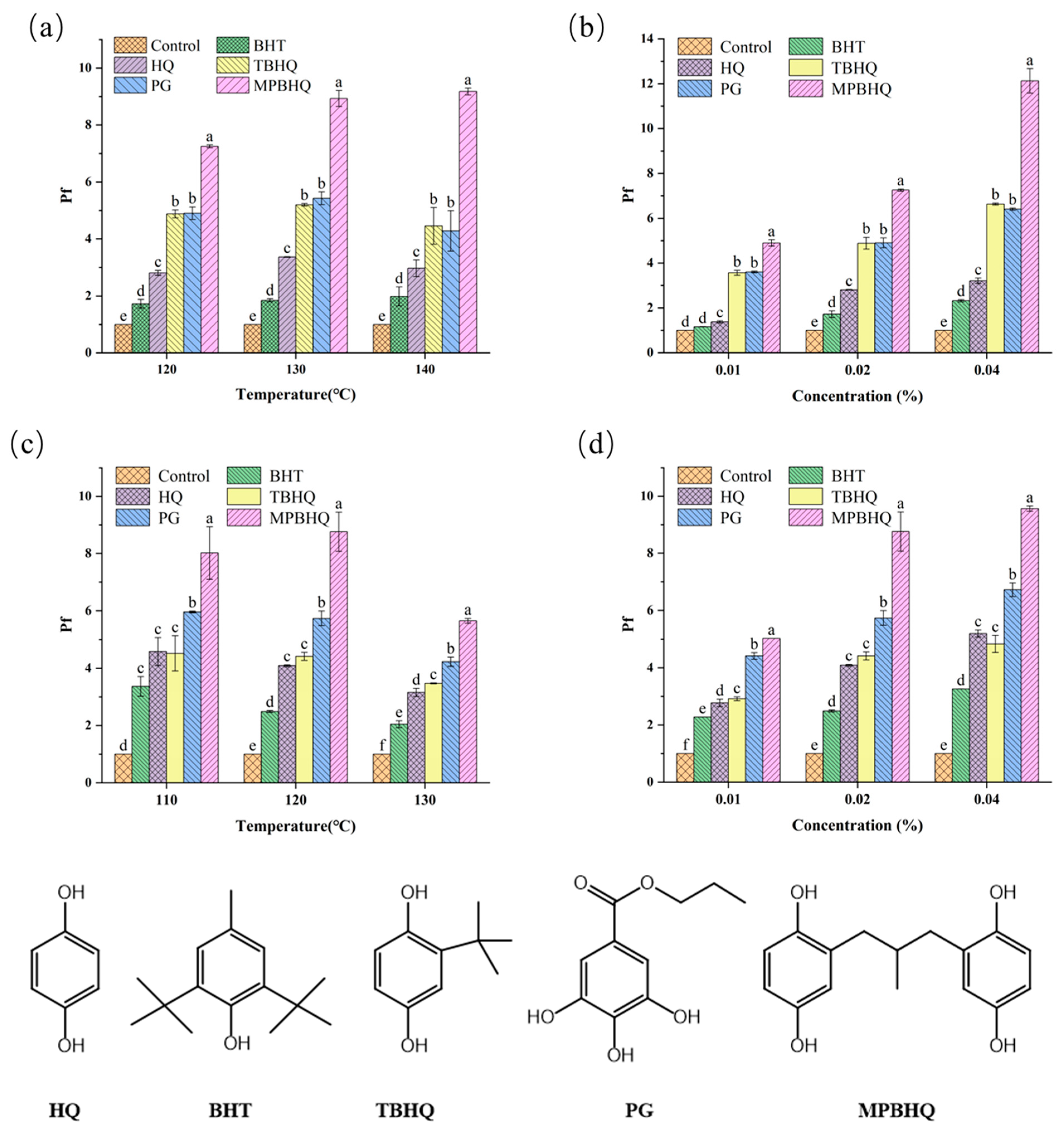 Antioxidants 12 01473 g005 Antioxidants 12 01473 g005