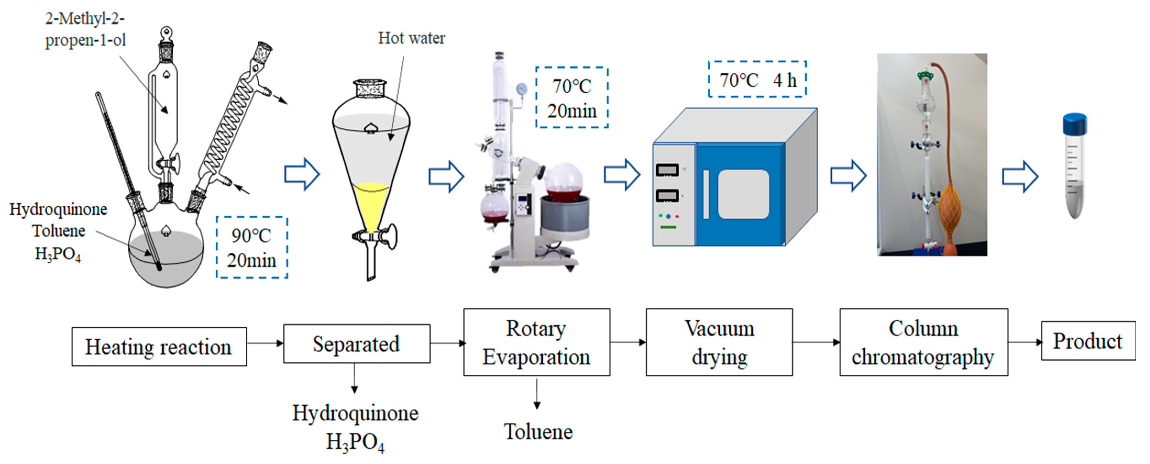 Antioxidants 12 01473 sch001 Antioxidants 12 01473 sch001