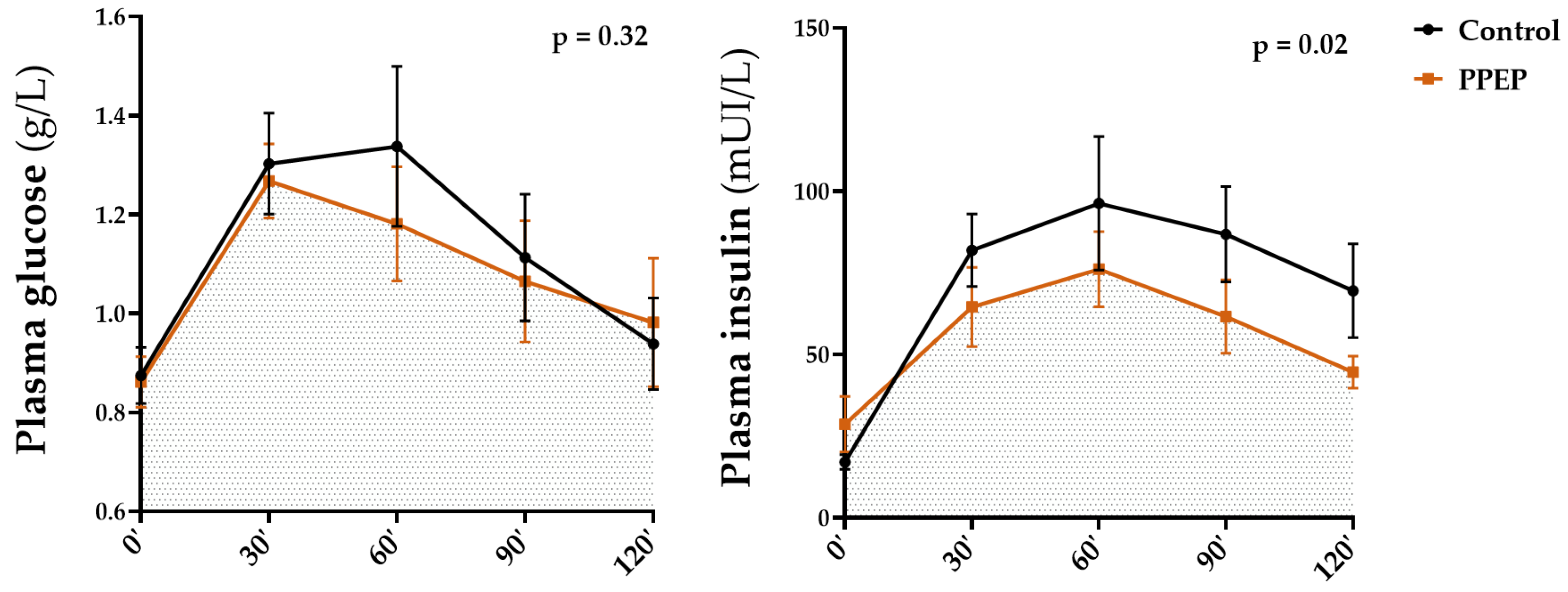 Antioxidants 12 01481 g005 Antioxidants 12 01481 g005