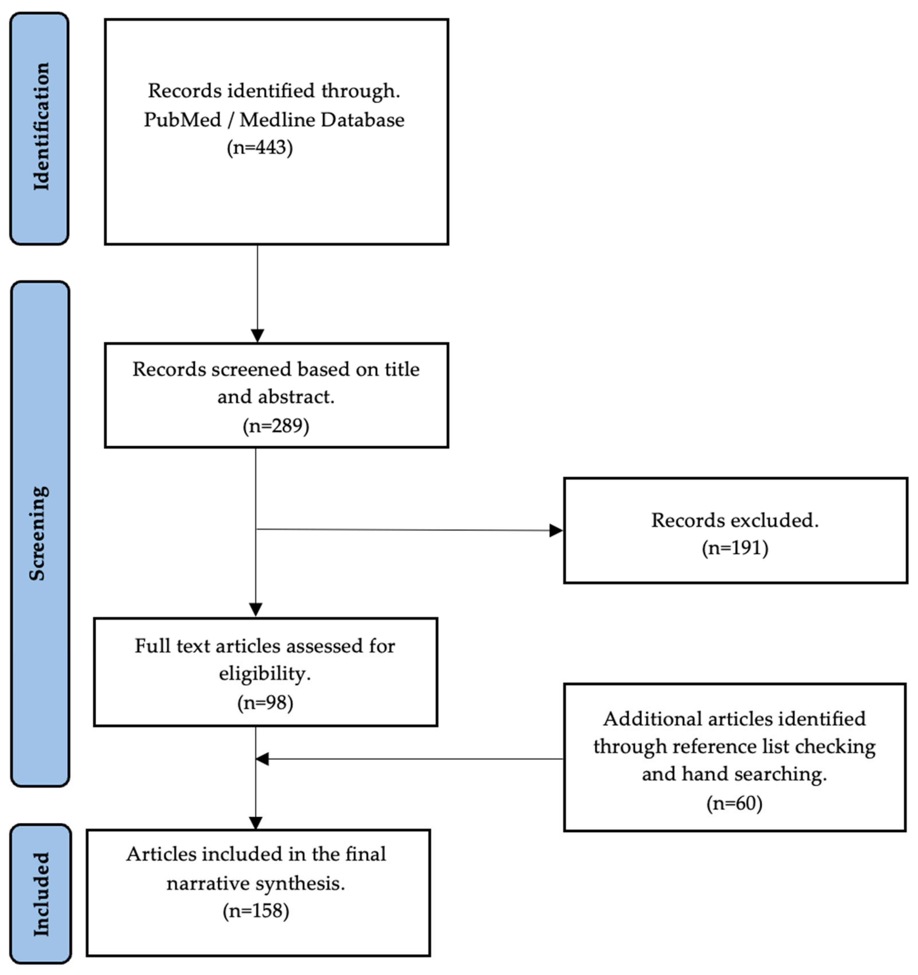 Antioxidants 12 01483 g001 Antioxidants 12 01483 g001