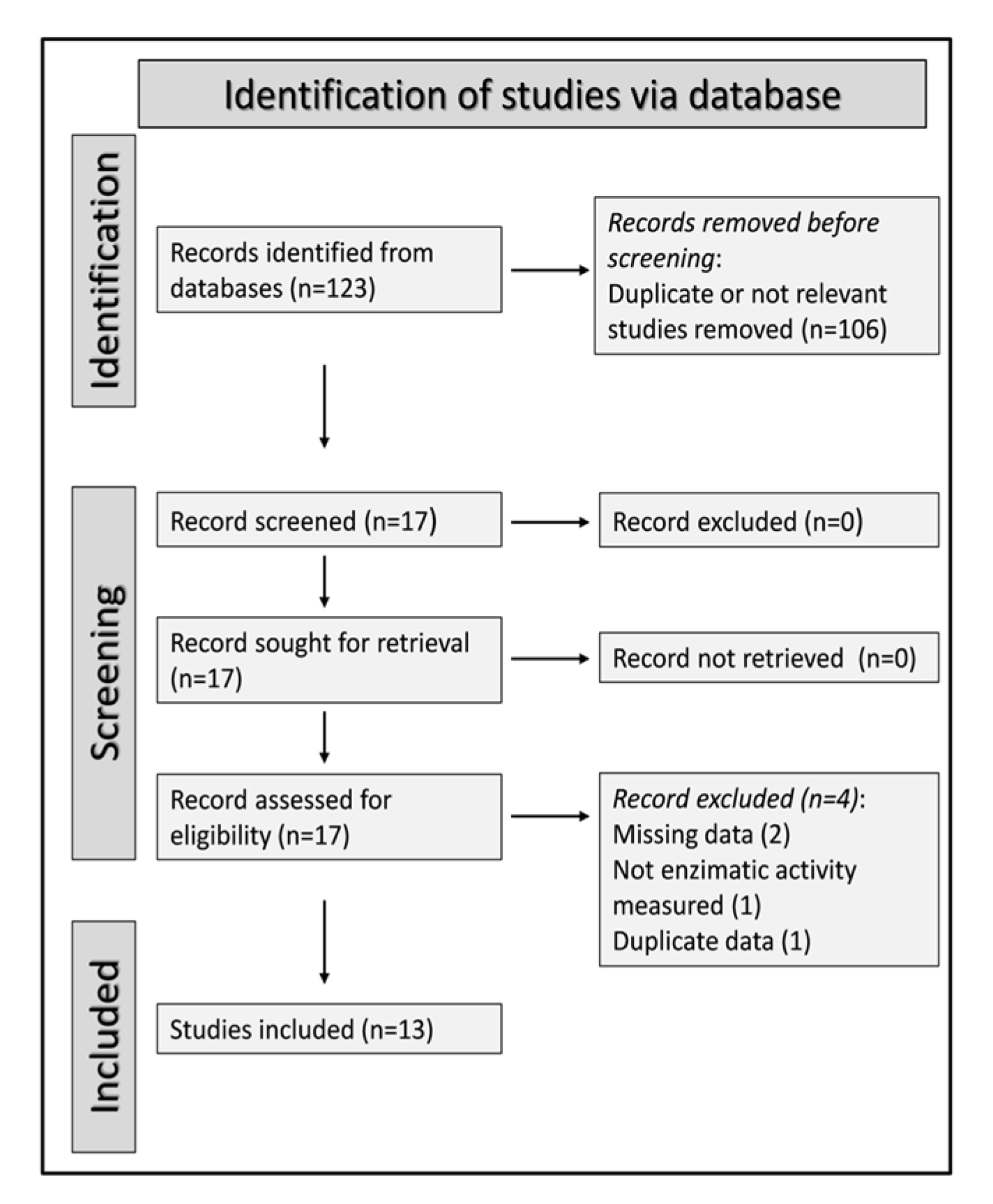 Antioxidants 12 01484 g001